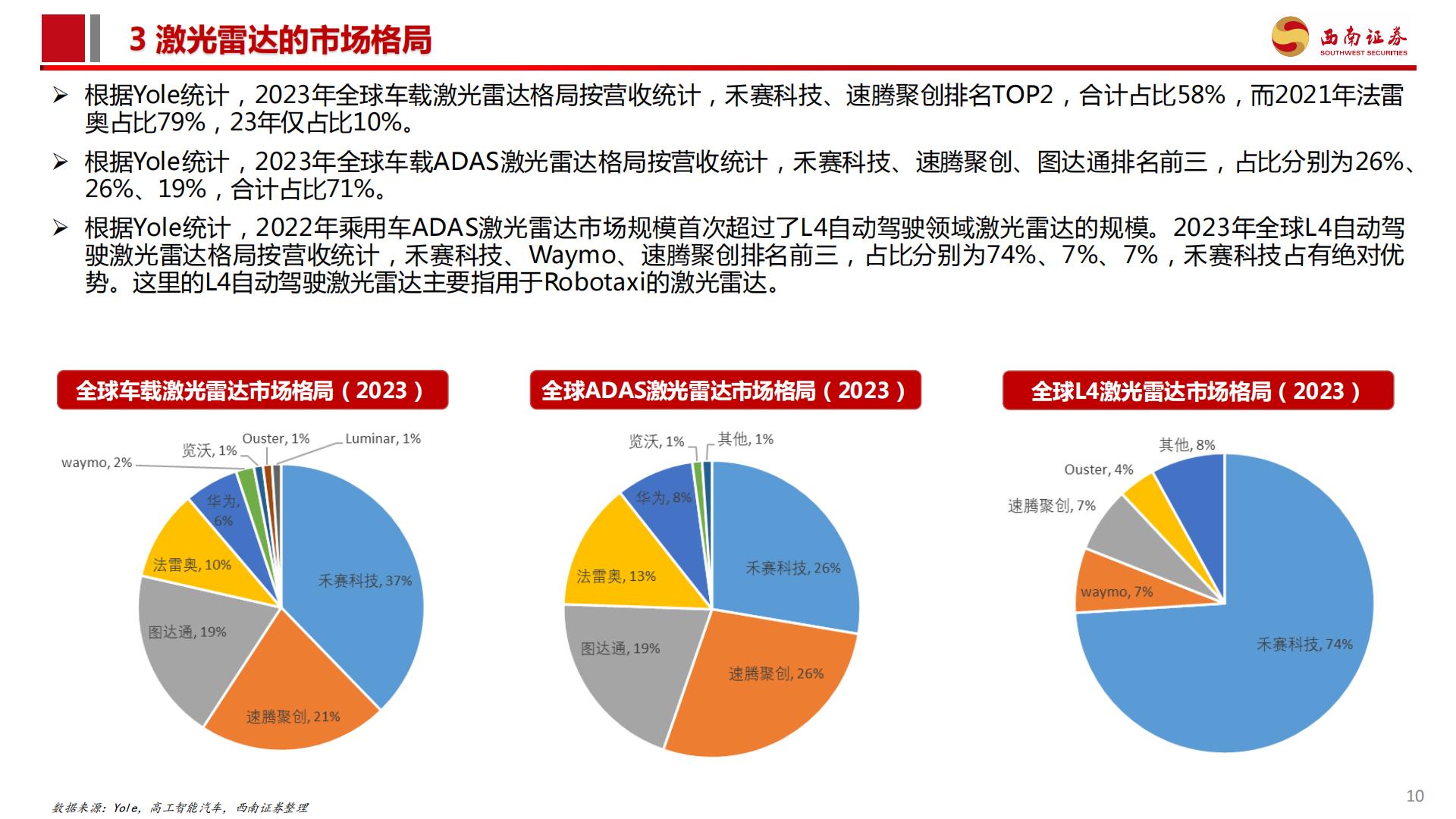 激光雷达行业分析简报：城市NOA渗透率提升，激光雷达行业爆发.pdf