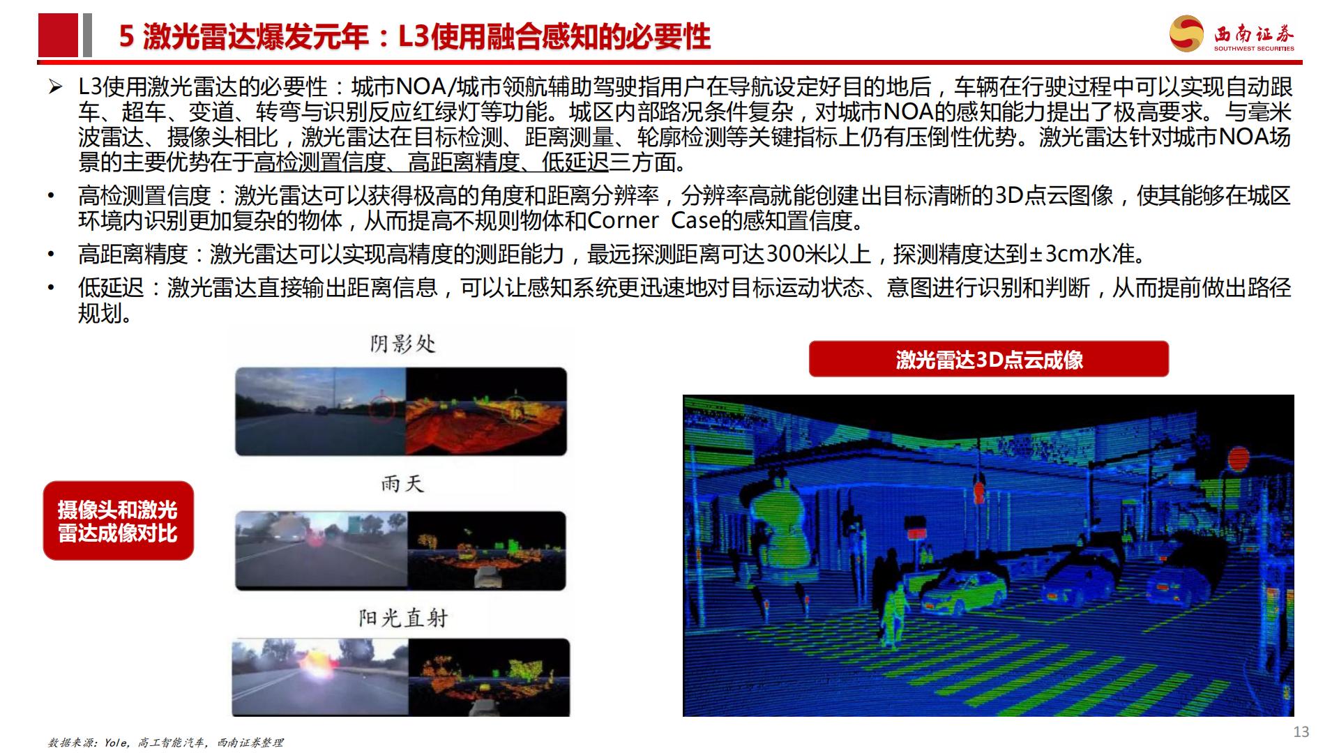 激光雷达行业分析简报：城市NOA渗透率提升，激光雷达行业爆发.pdf