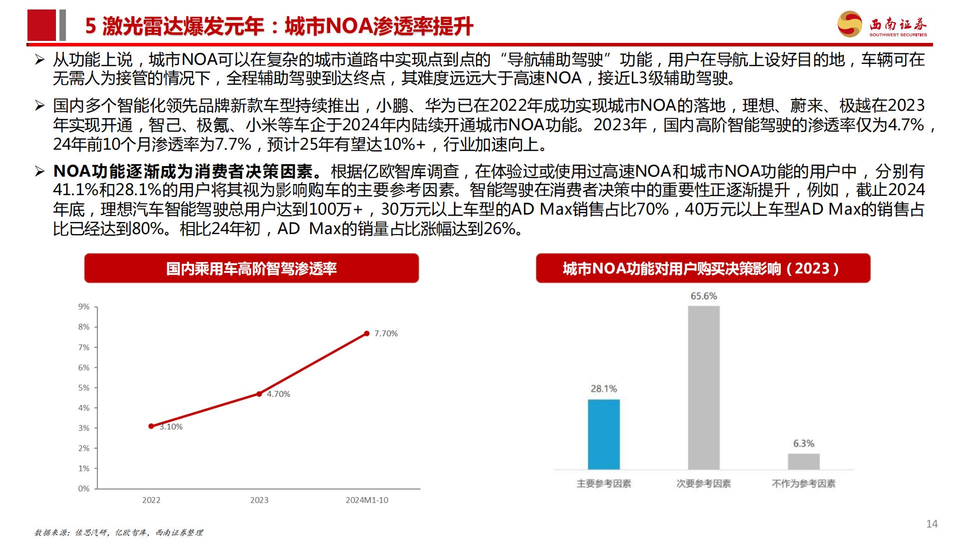 激光雷达行业分析简报：城市NOA渗透率提升，激光雷达行业爆发.pdf