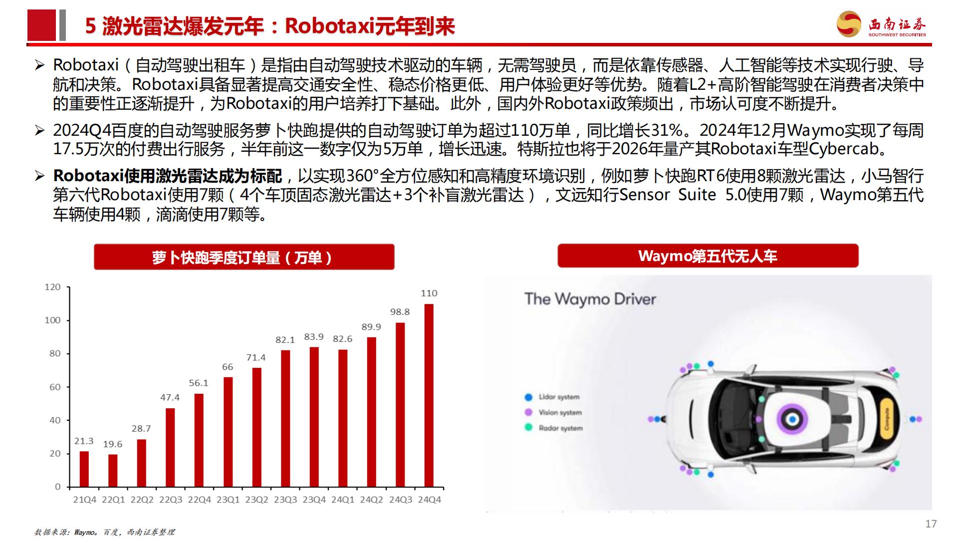 激光雷达行业分析简报：城市NOA渗透率提升，激光雷达行业爆发.pdf