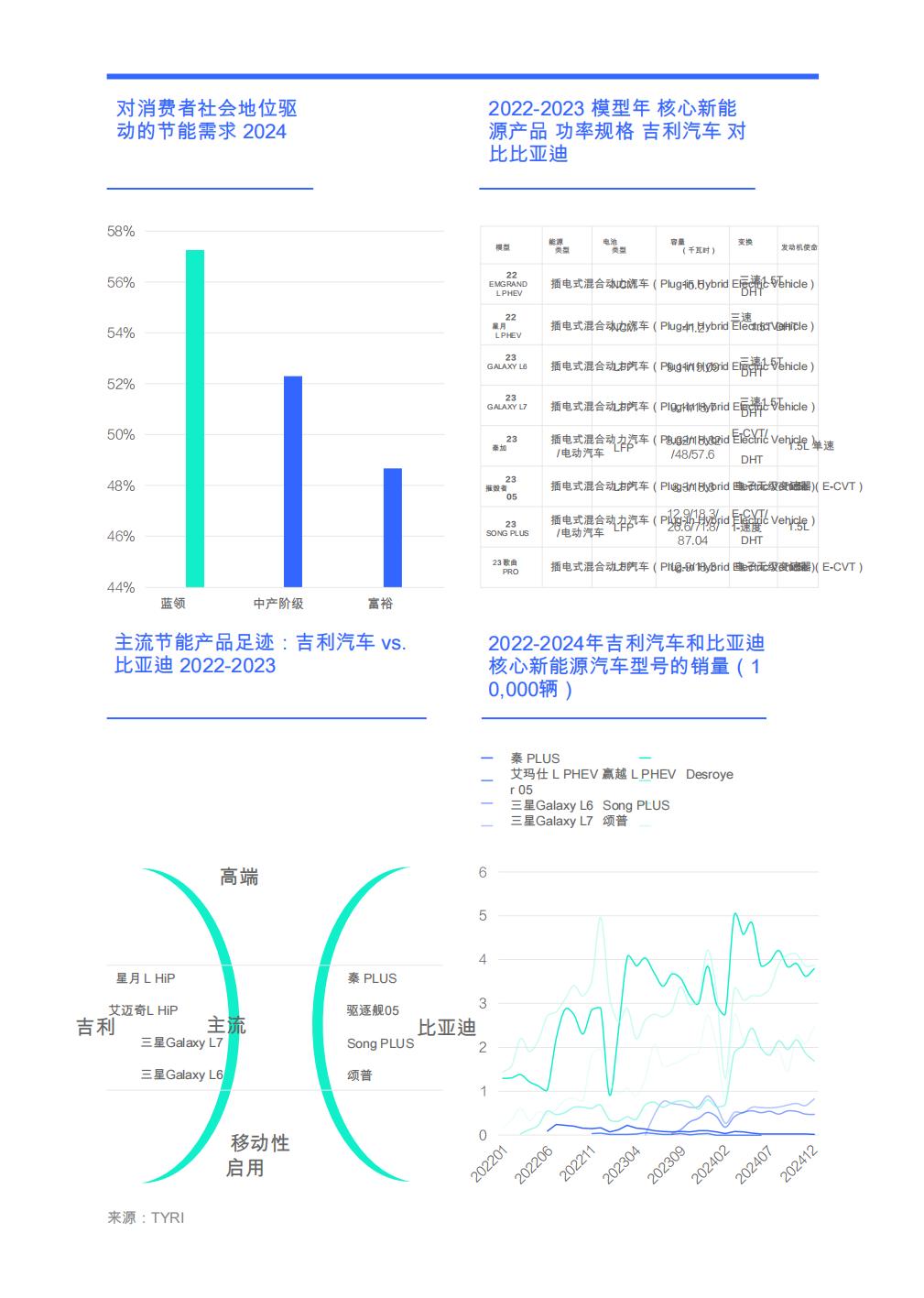 吉利能否全面抗衡比亚迪？：关于汽车行业购买的见解-能源消耗-／吉利汽车竞争分析）2025年）.pdf