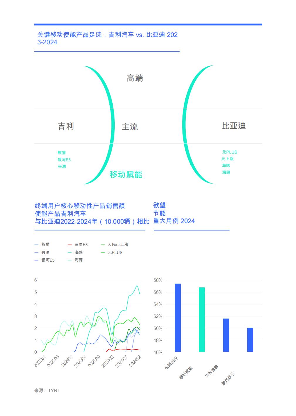 吉利能否全面抗衡比亚迪？：关于汽车行业购买的见解-能源消耗-／吉利汽车竞争分析）2025年）.pdf