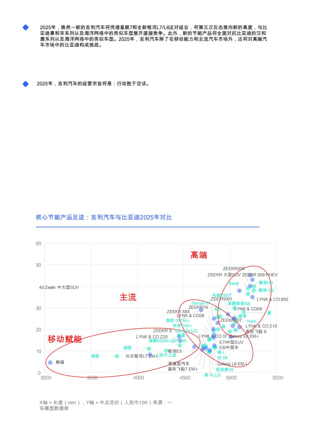 吉利能否全面抗衡比亚迪？：关于汽车行业购买的见解-能源消耗-／吉利汽车竞争分析）2025年）.pdf