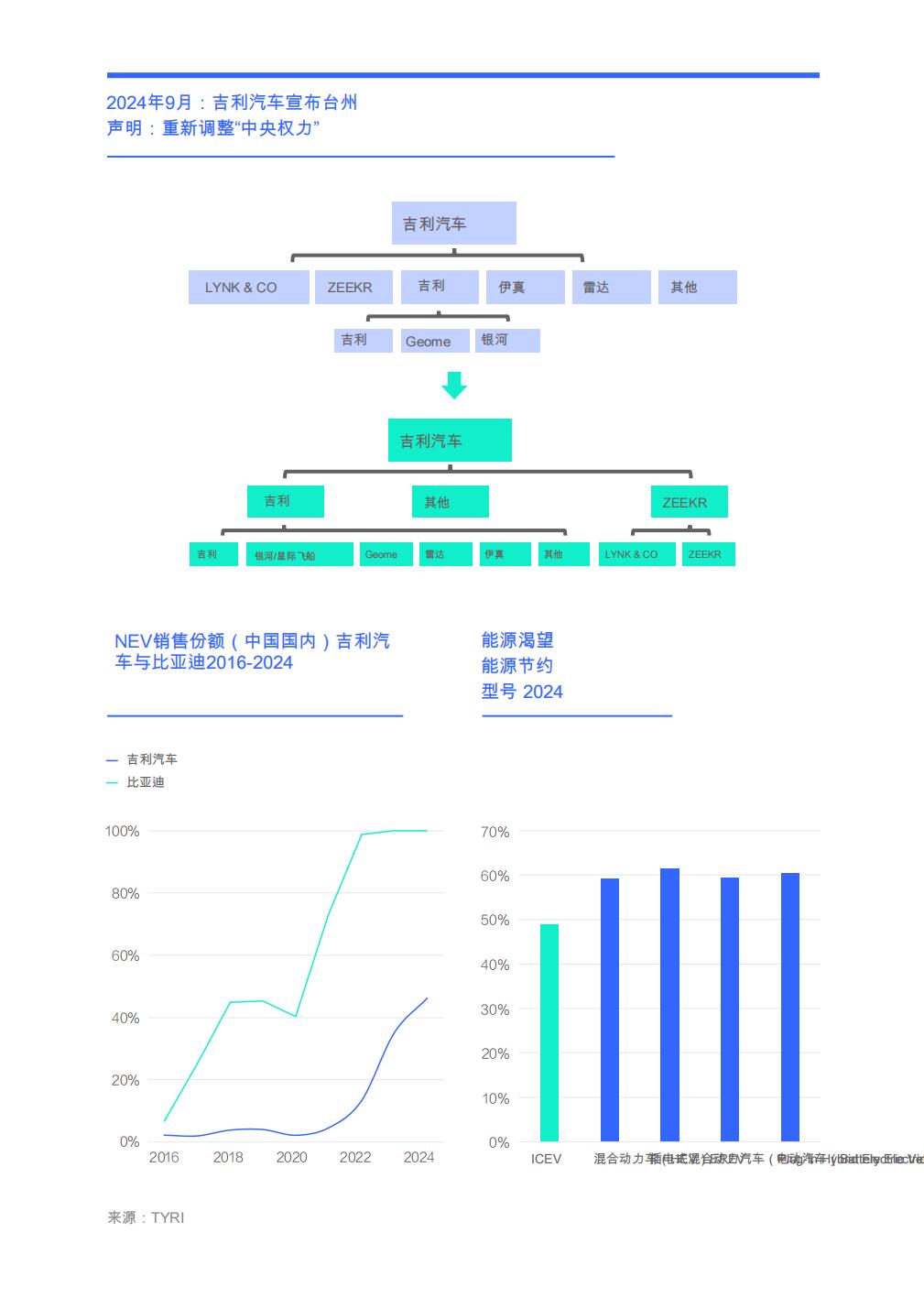 吉利能否全面抗衡比亚迪？：关于汽车行业购买的见解-能源消耗-／吉利汽车竞争分析）2025年）.pdf