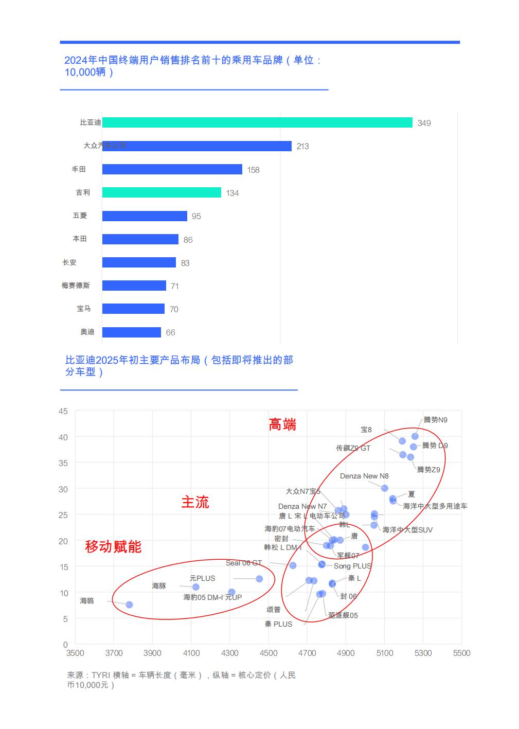 吉利能否全面抗衡比亚迪？：关于汽车行业购买的见解-能源消耗-／吉利汽车竞争分析）2025年）.pdf