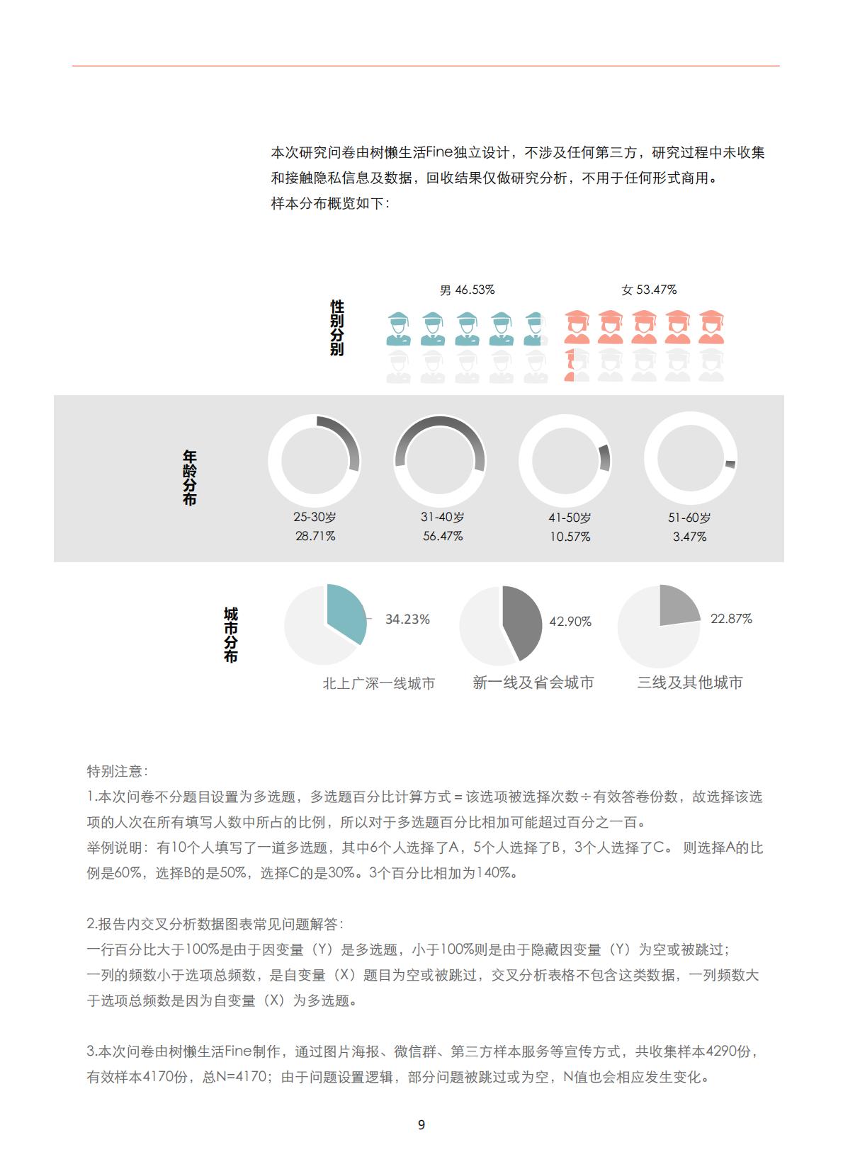 家装消费者调研报告：2024中国家庭装修用户消费变化-树懒生活.pdf