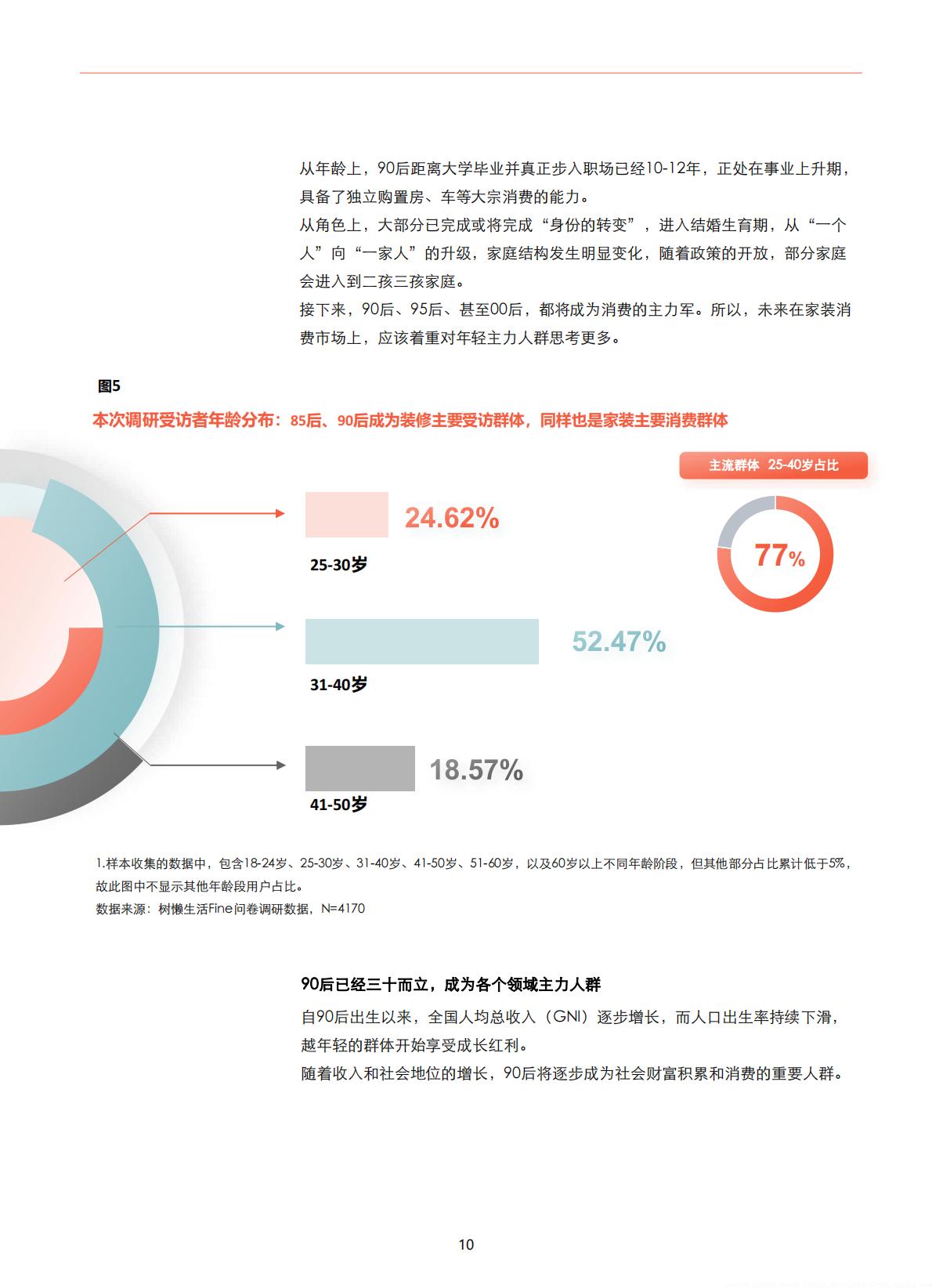 家装消费者调研报告：2024中国家庭装修用户消费变化-树懒生活.pdf