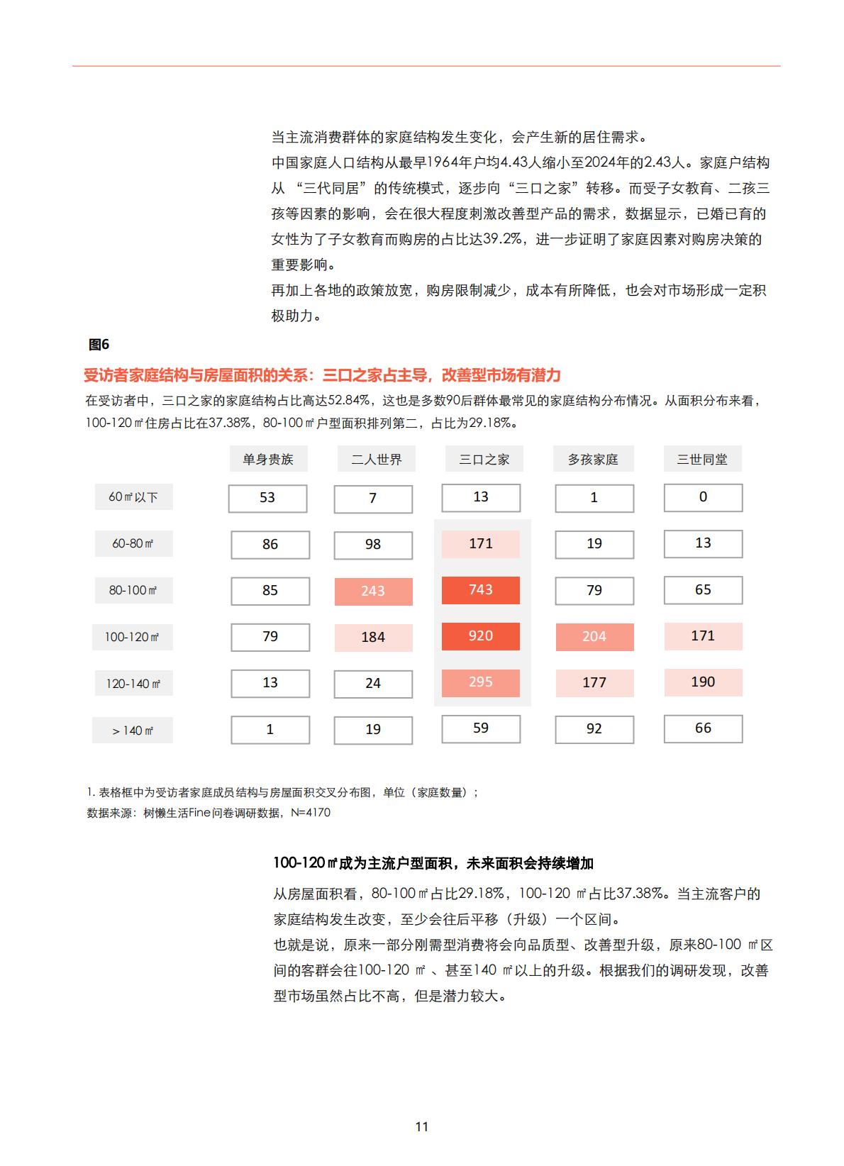 家装消费者调研报告：2024中国家庭装修用户消费变化-树懒生活.pdf