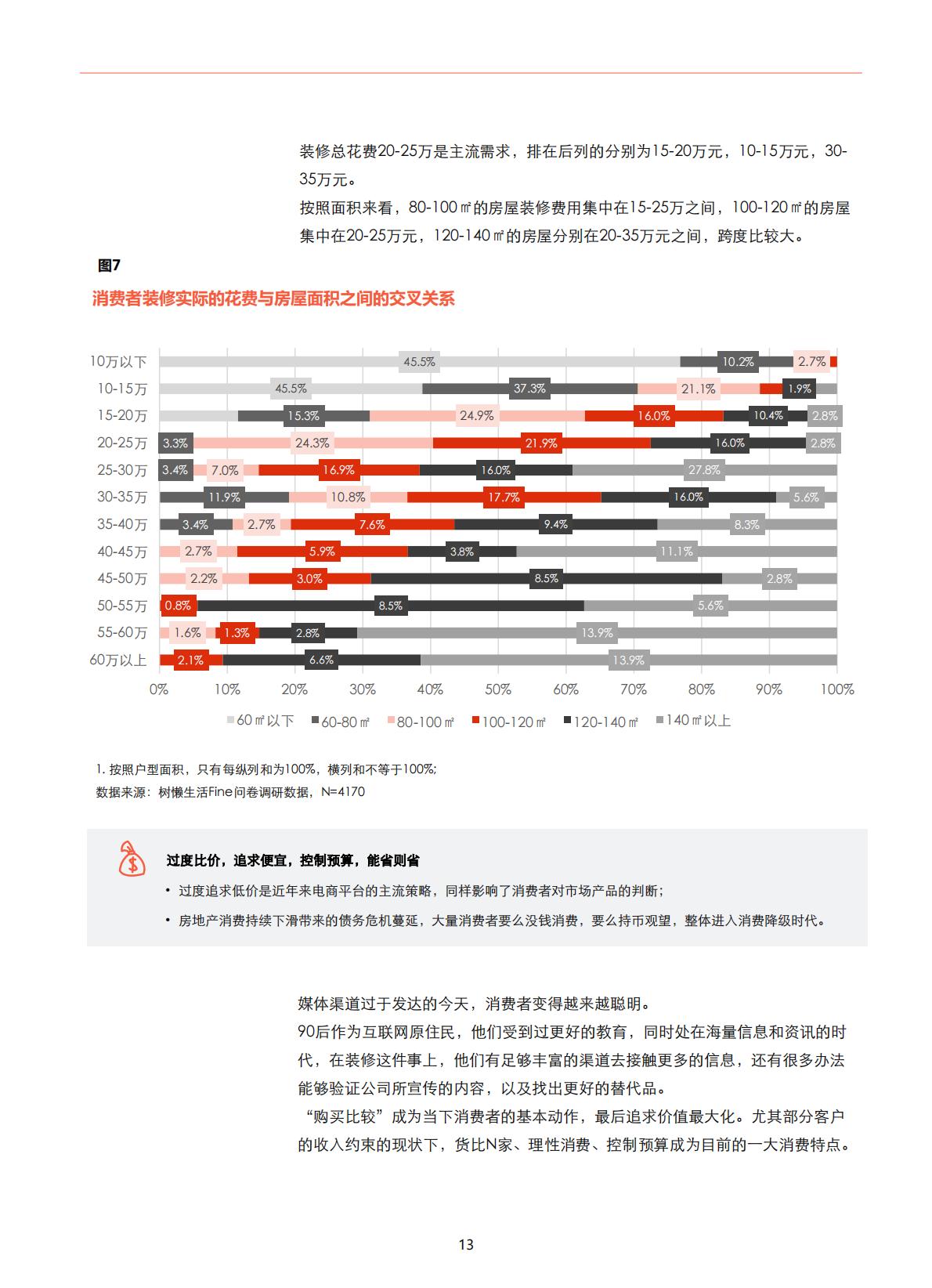 家装消费者调研报告：2024中国家庭装修用户消费变化-树懒生活.pdf