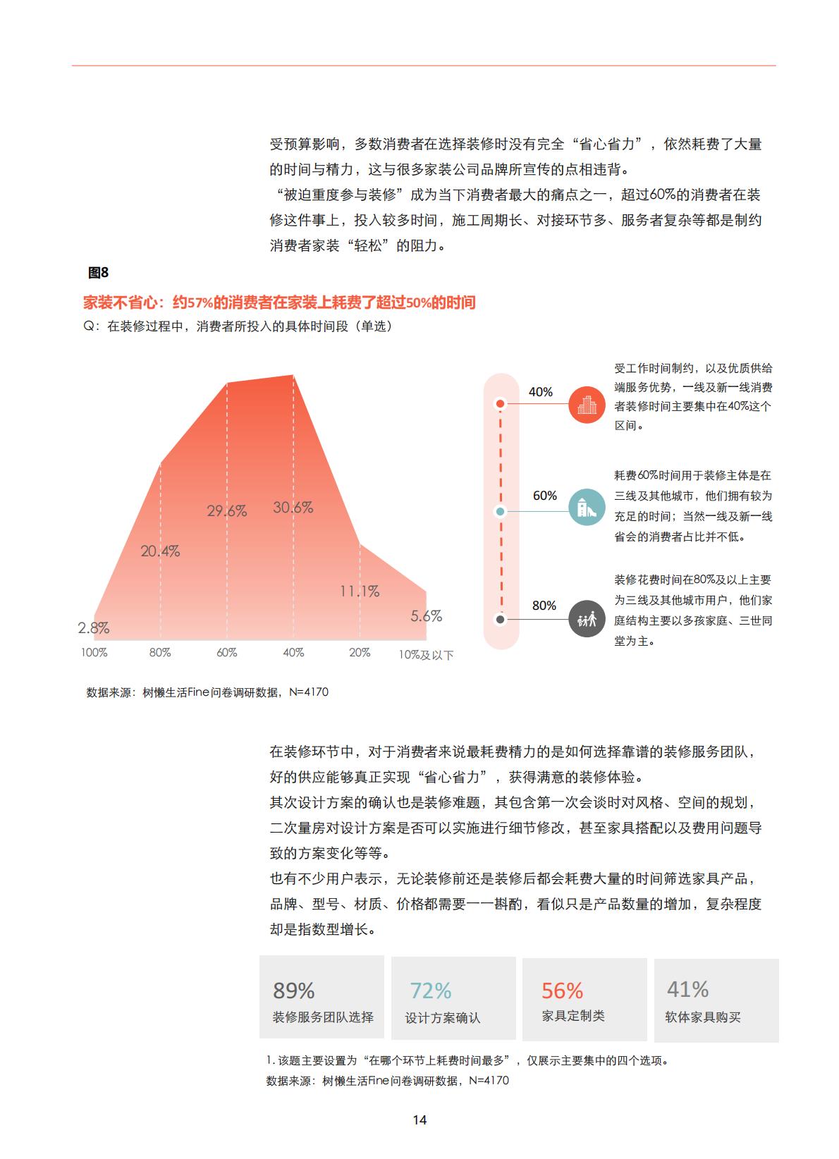 家装消费者调研报告：2024中国家庭装修用户消费变化-树懒生活.pdf