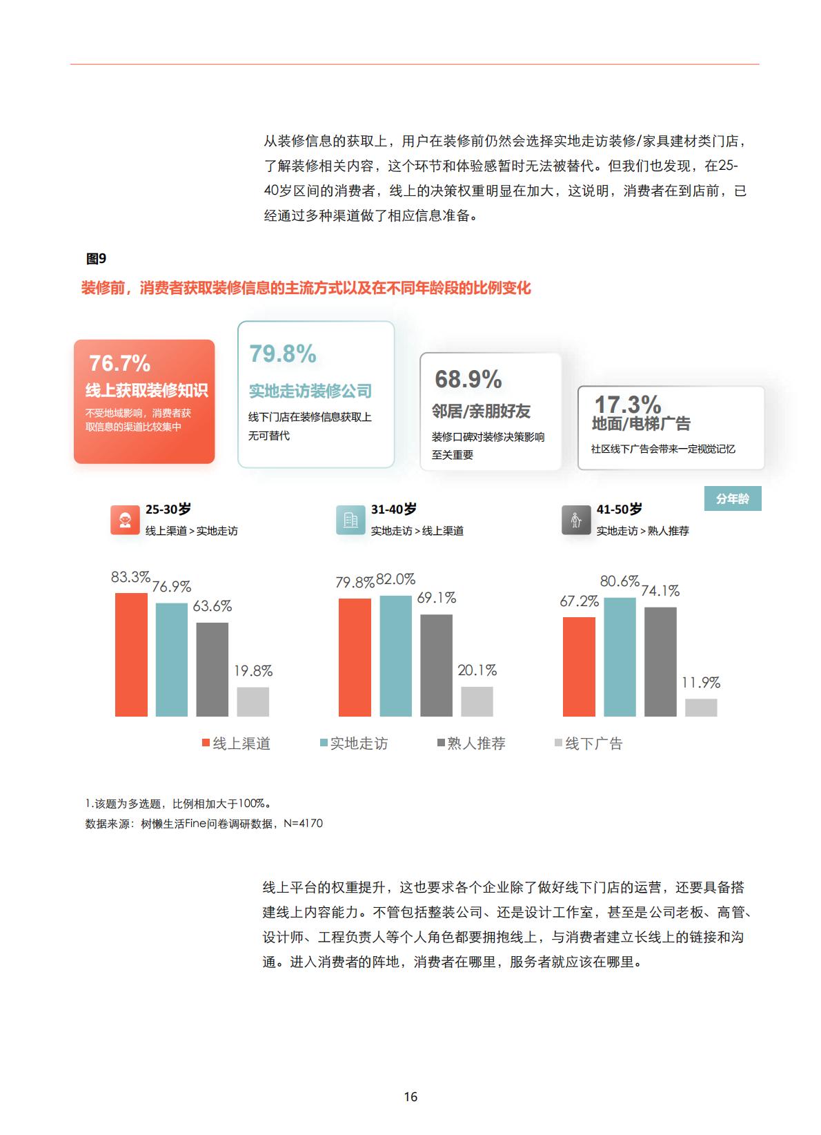 家装消费者调研报告：2024中国家庭装修用户消费变化-树懒生活.pdf