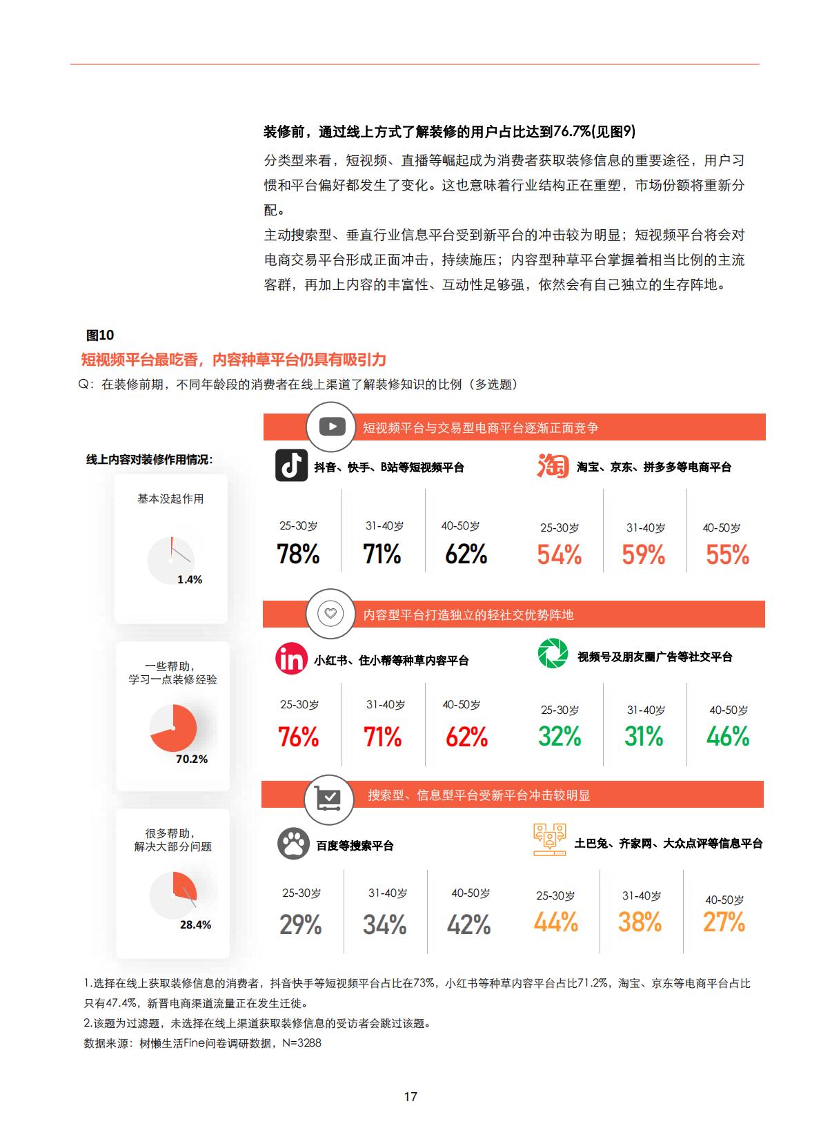 家装消费者调研报告：2024中国家庭装修用户消费变化-树懒生活.pdf