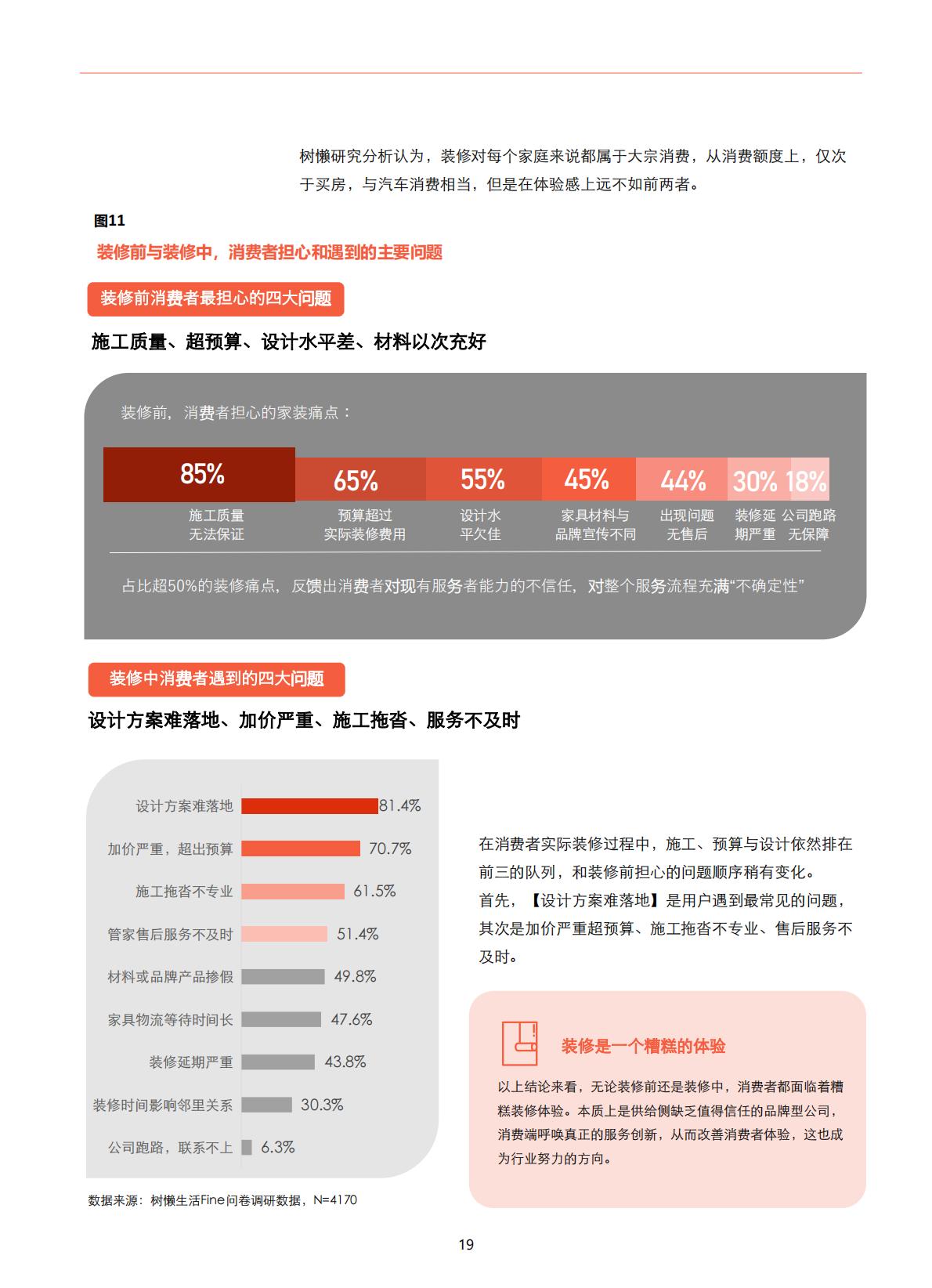 家装消费者调研报告：2024中国家庭装修用户消费变化-树懒生活.pdf