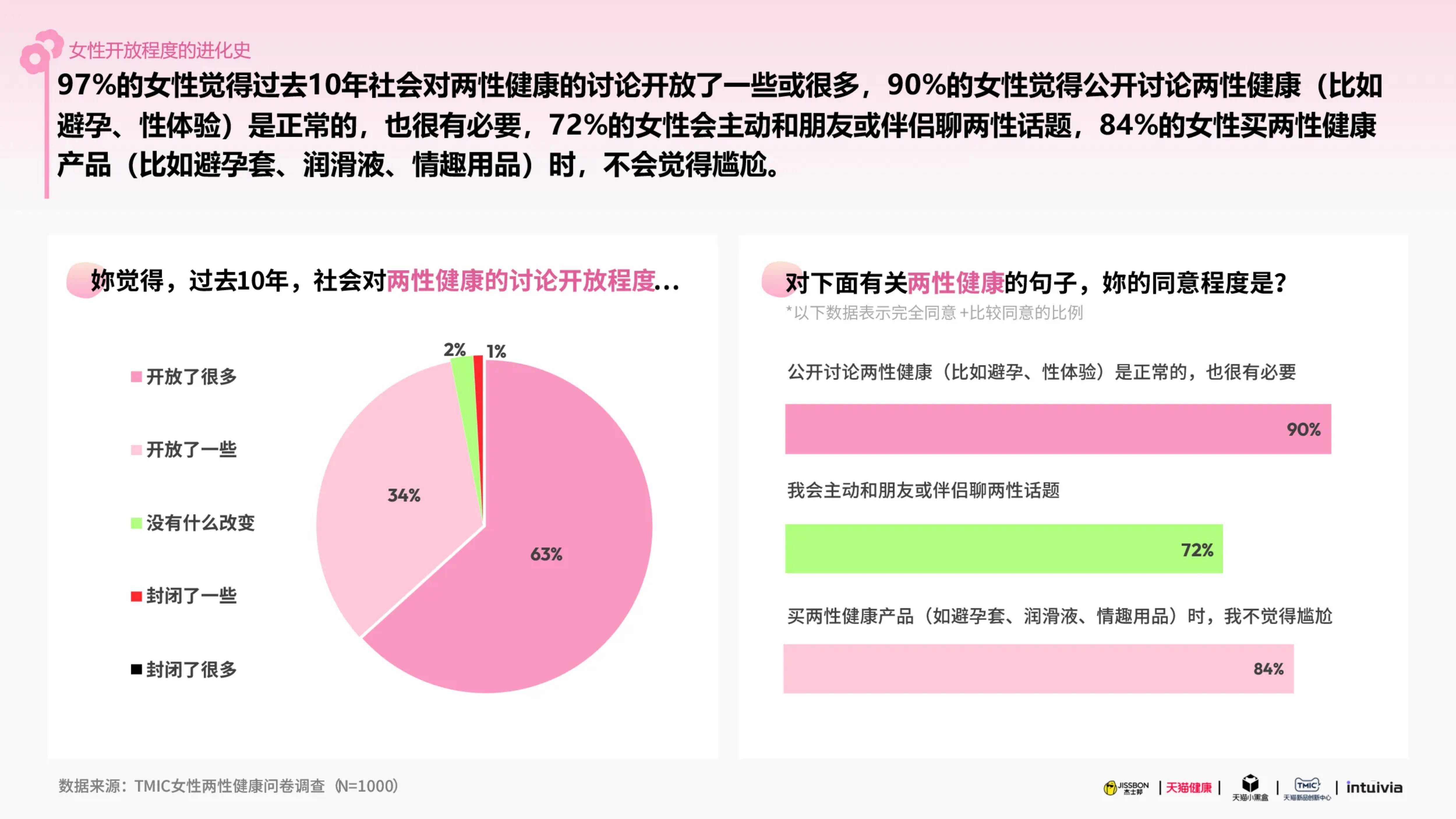 杰士邦xTMIC：2025杰士邦女性健康白皮书.pdf