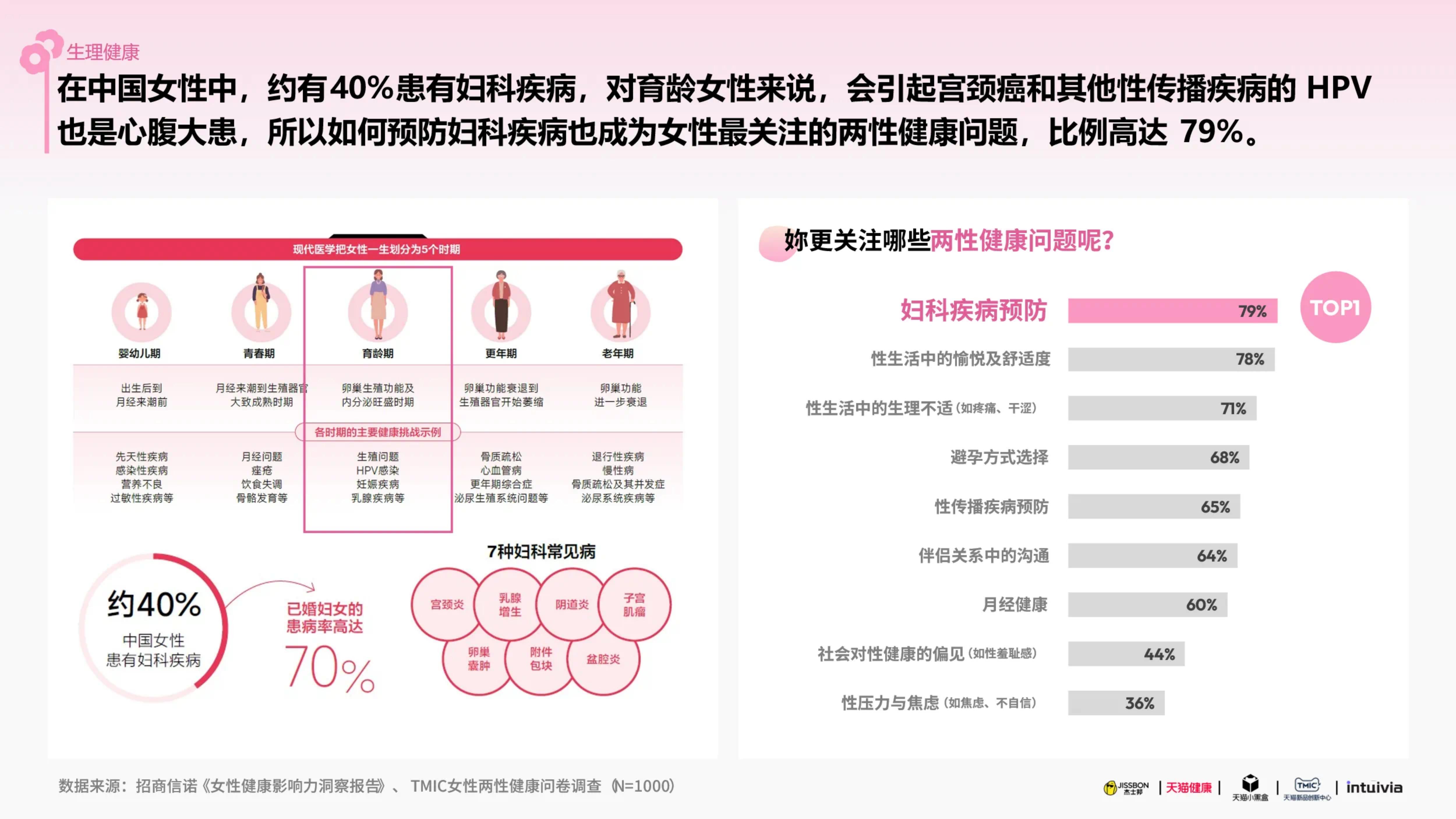 杰士邦xTMIC：2025杰士邦女性健康白皮书.pdf
