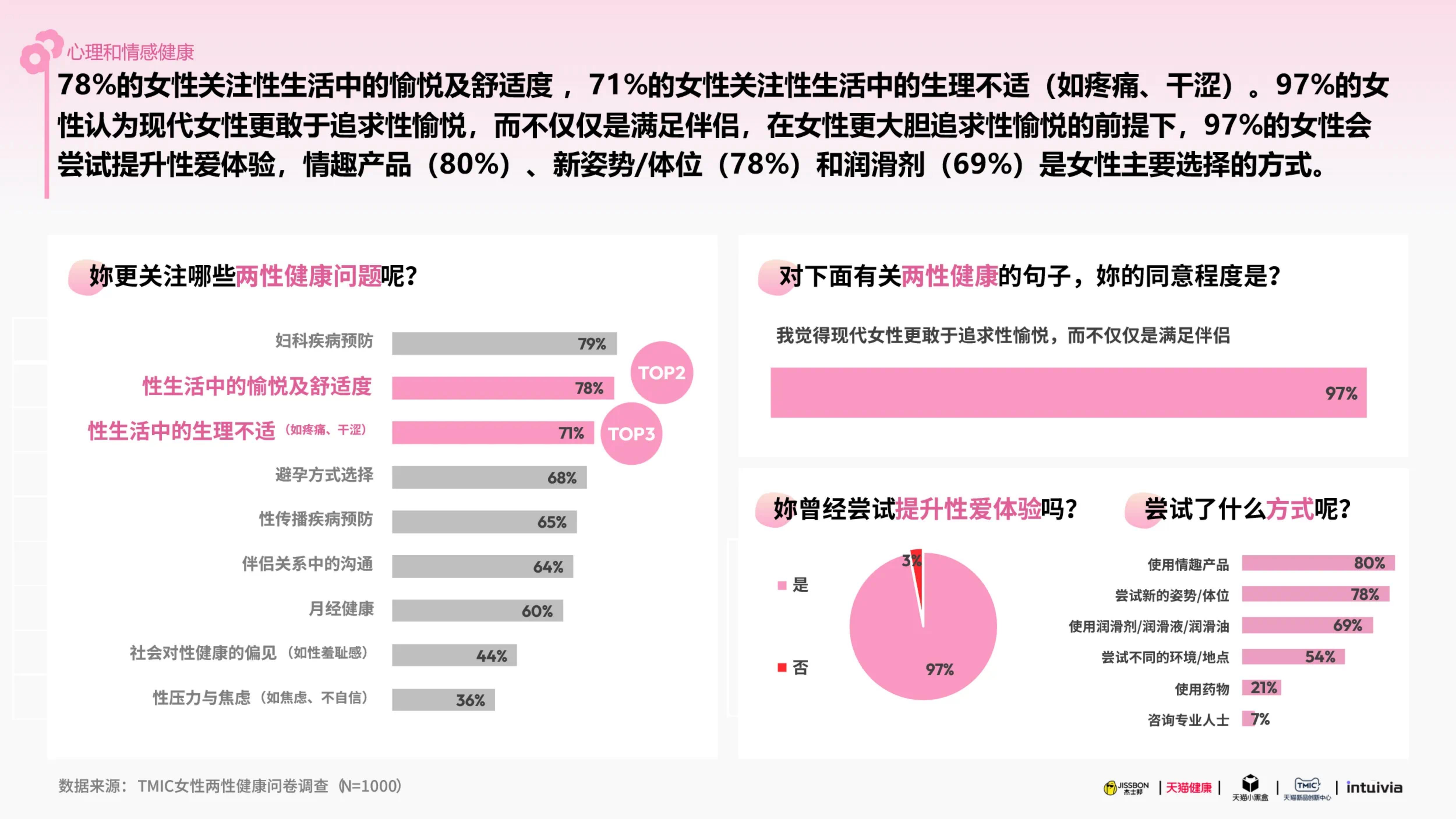 杰士邦xTMIC：2025杰士邦女性健康白皮书.pdf
