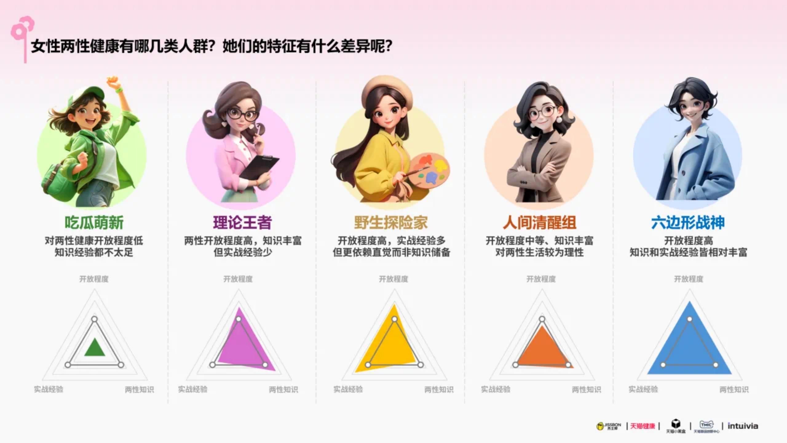 杰士邦xTMIC：2025杰士邦女性健康白皮书.pdf