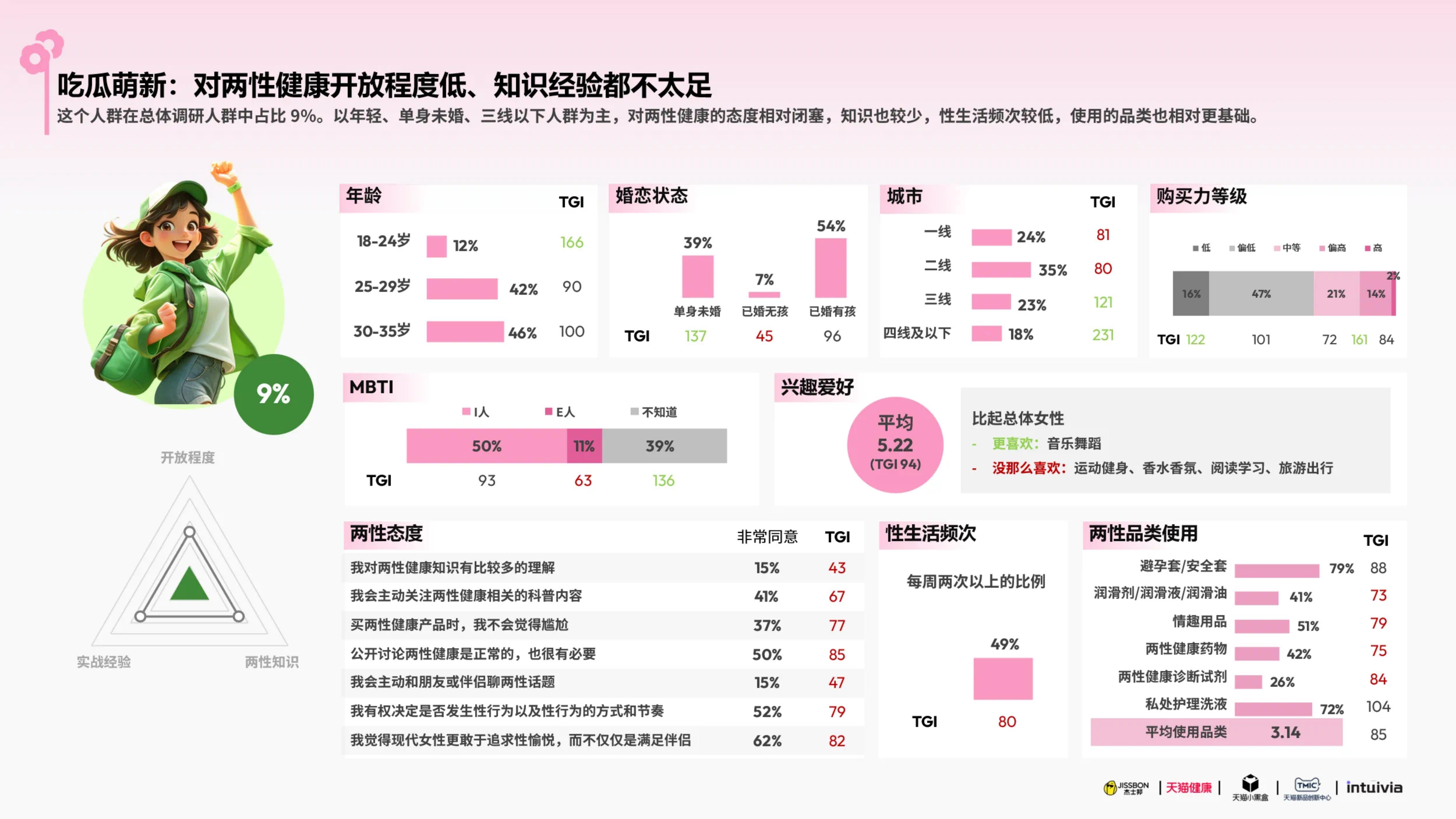杰士邦xTMIC：2025杰士邦女性健康白皮书.pdf