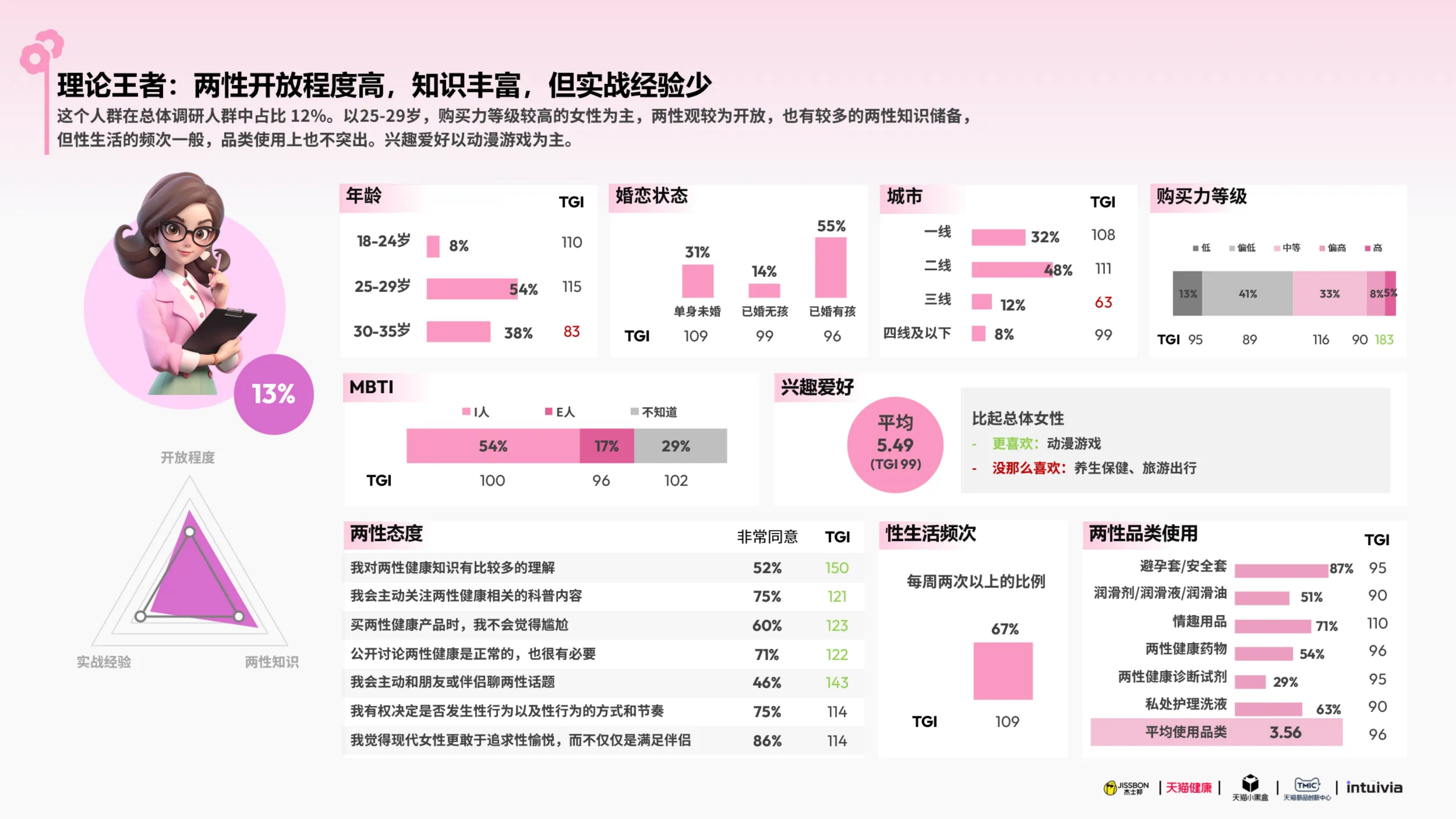 杰士邦xTMIC：2025杰士邦女性健康白皮书.pdf
