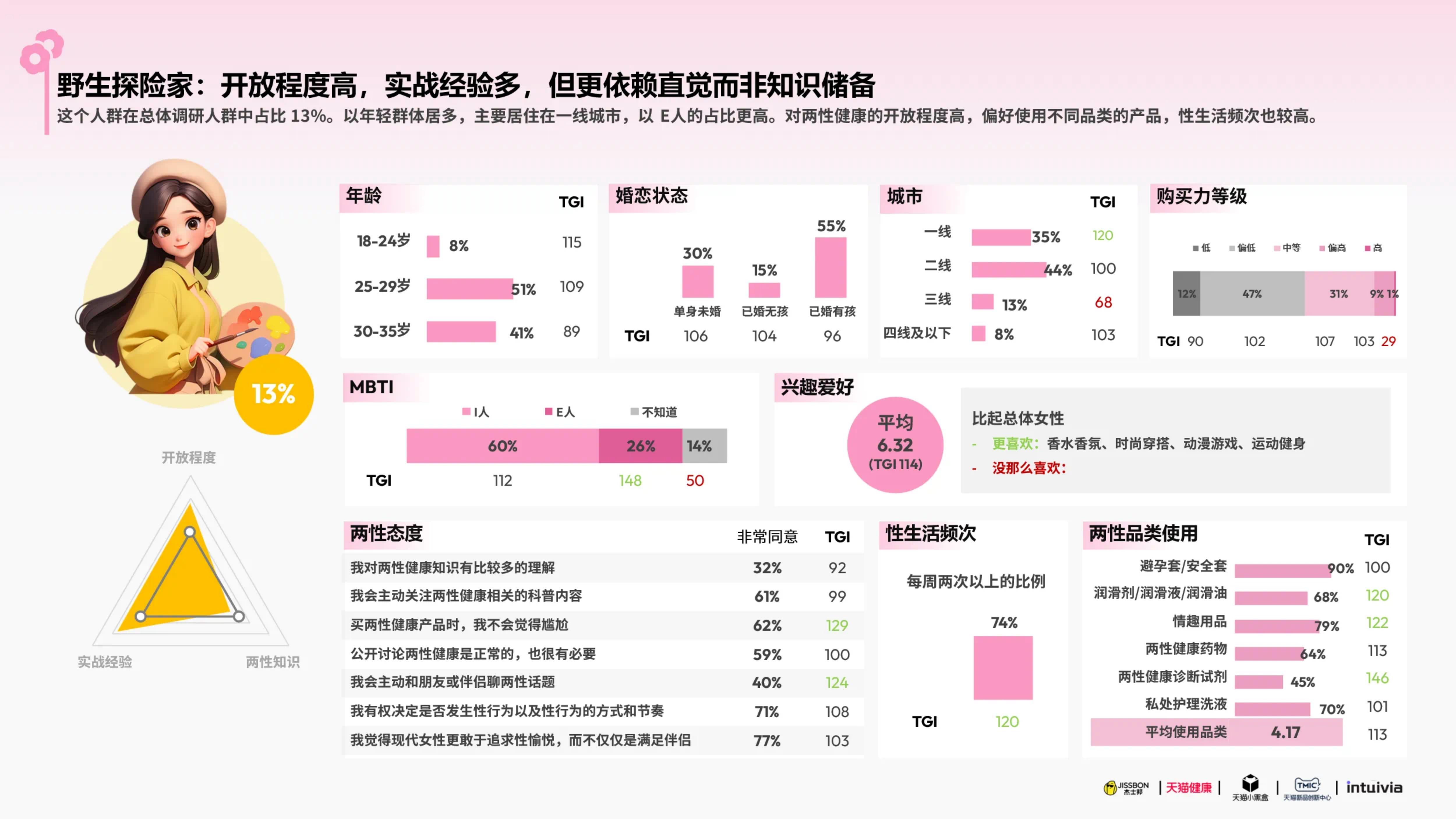 杰士邦xTMIC：2025杰士邦女性健康白皮书.pdf