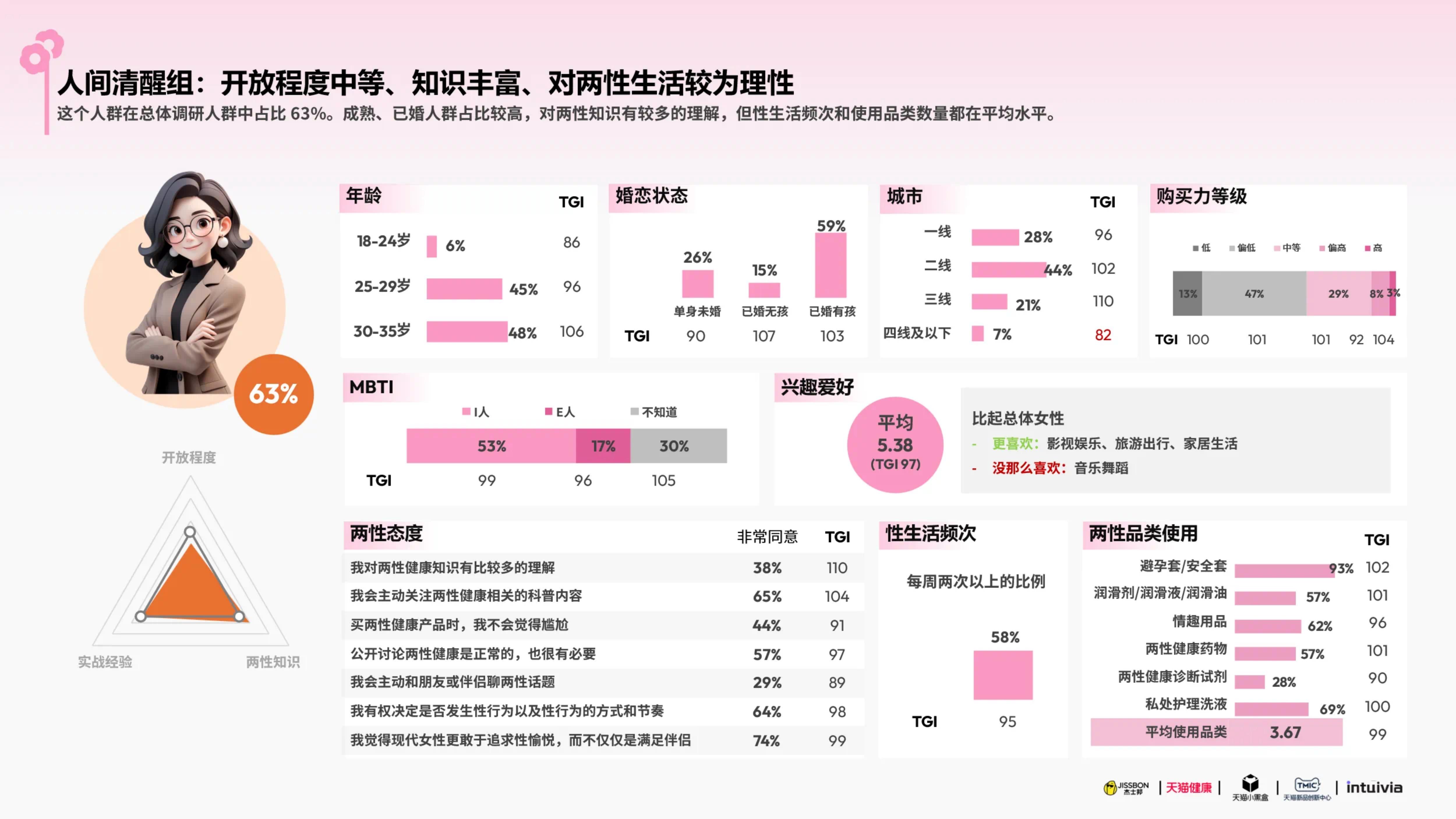 杰士邦xTMIC：2025杰士邦女性健康白皮书.pdf