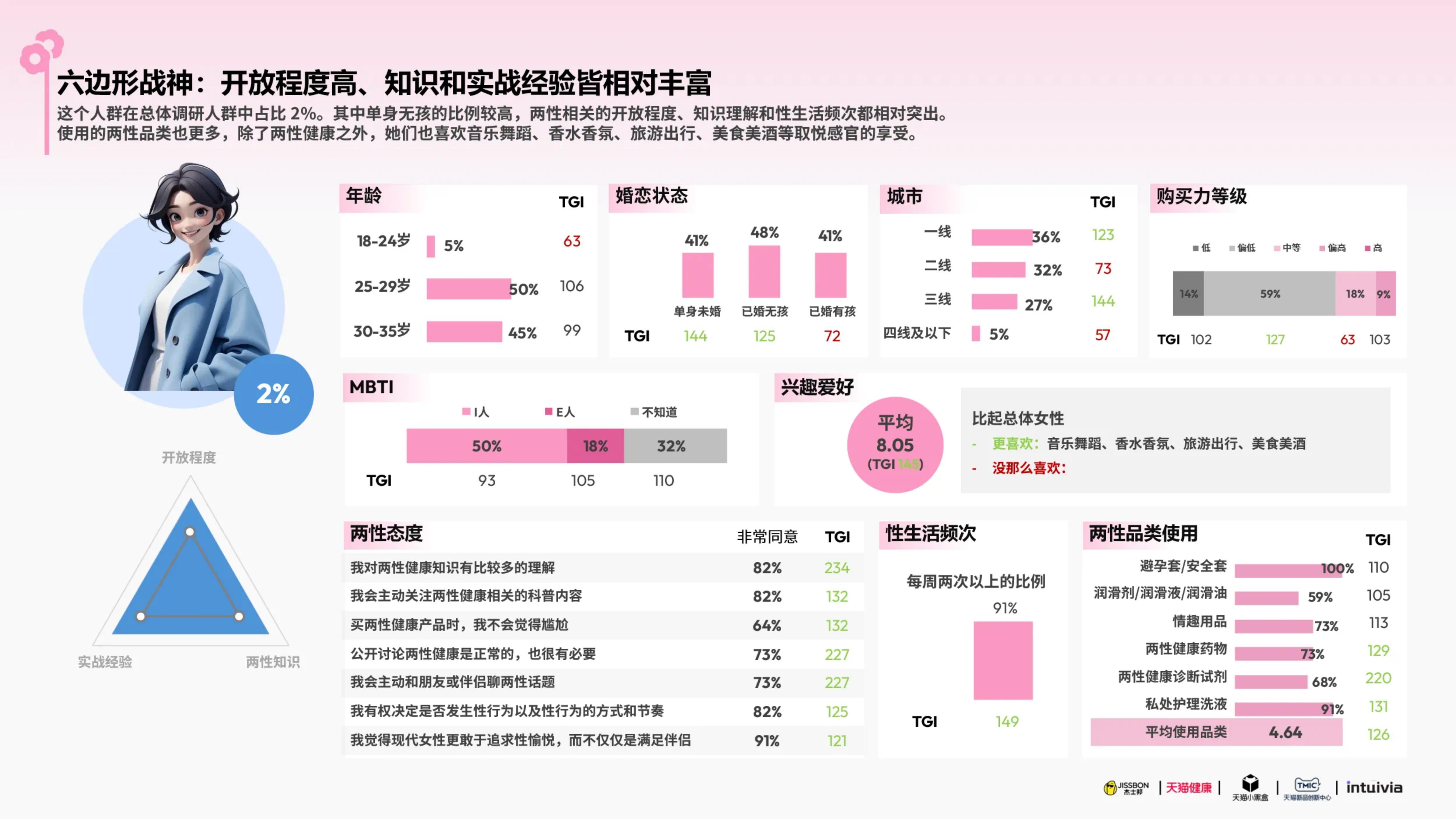 杰士邦xTMIC：2025杰士邦女性健康白皮书.pdf