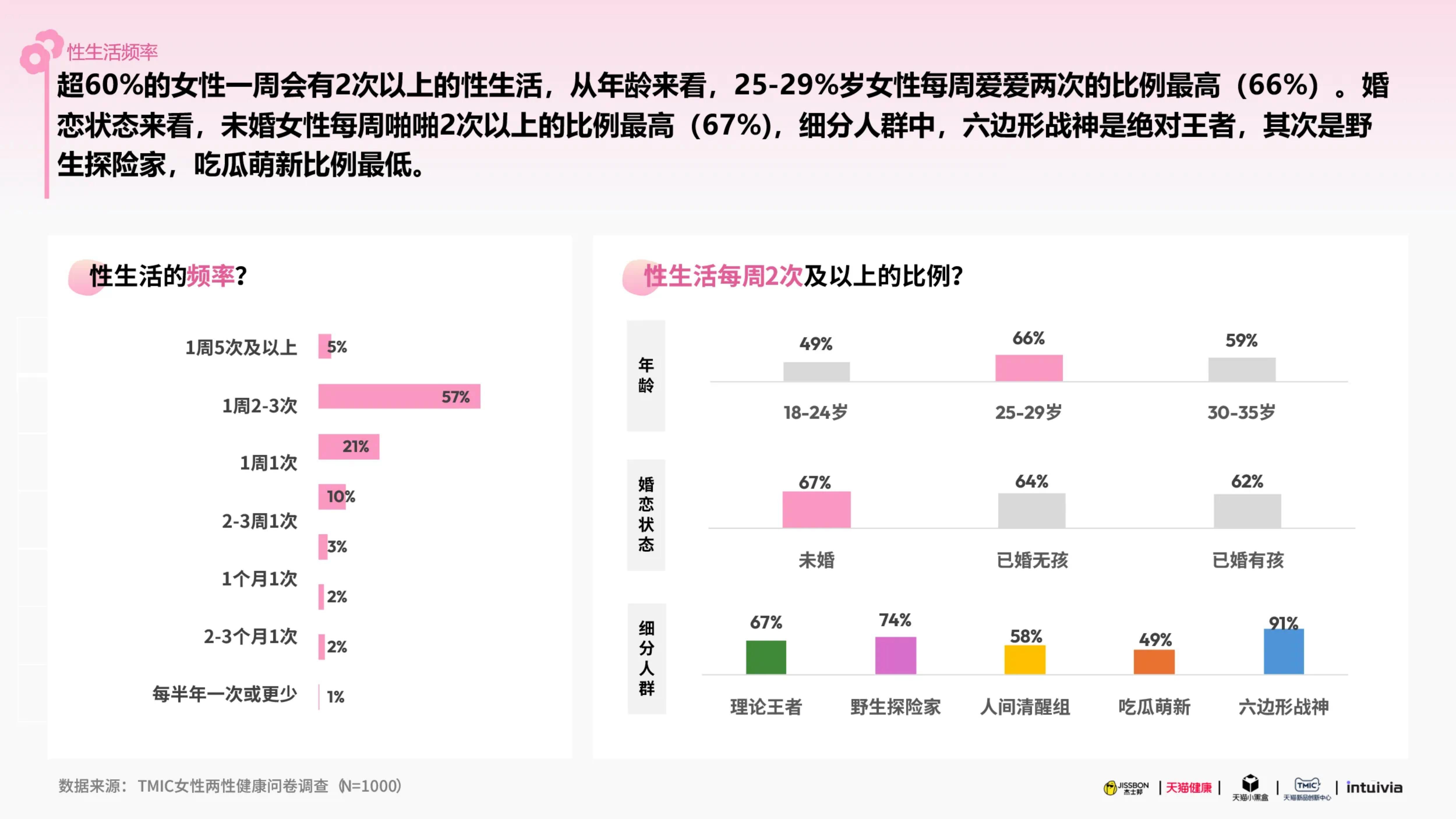 杰士邦xTMIC：2025杰士邦女性健康白皮书.pdf