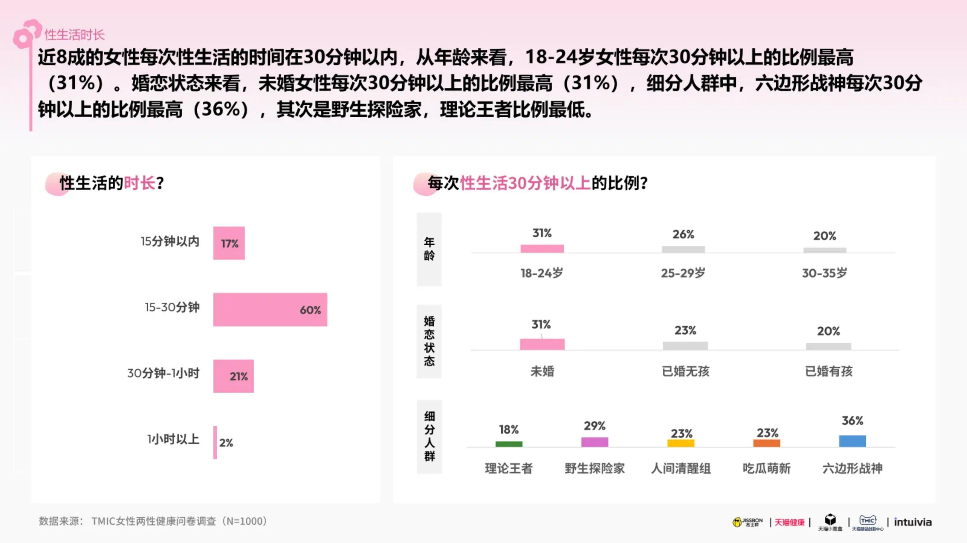 杰士邦xTMIC：2025杰士邦女性健康白皮书.pdf