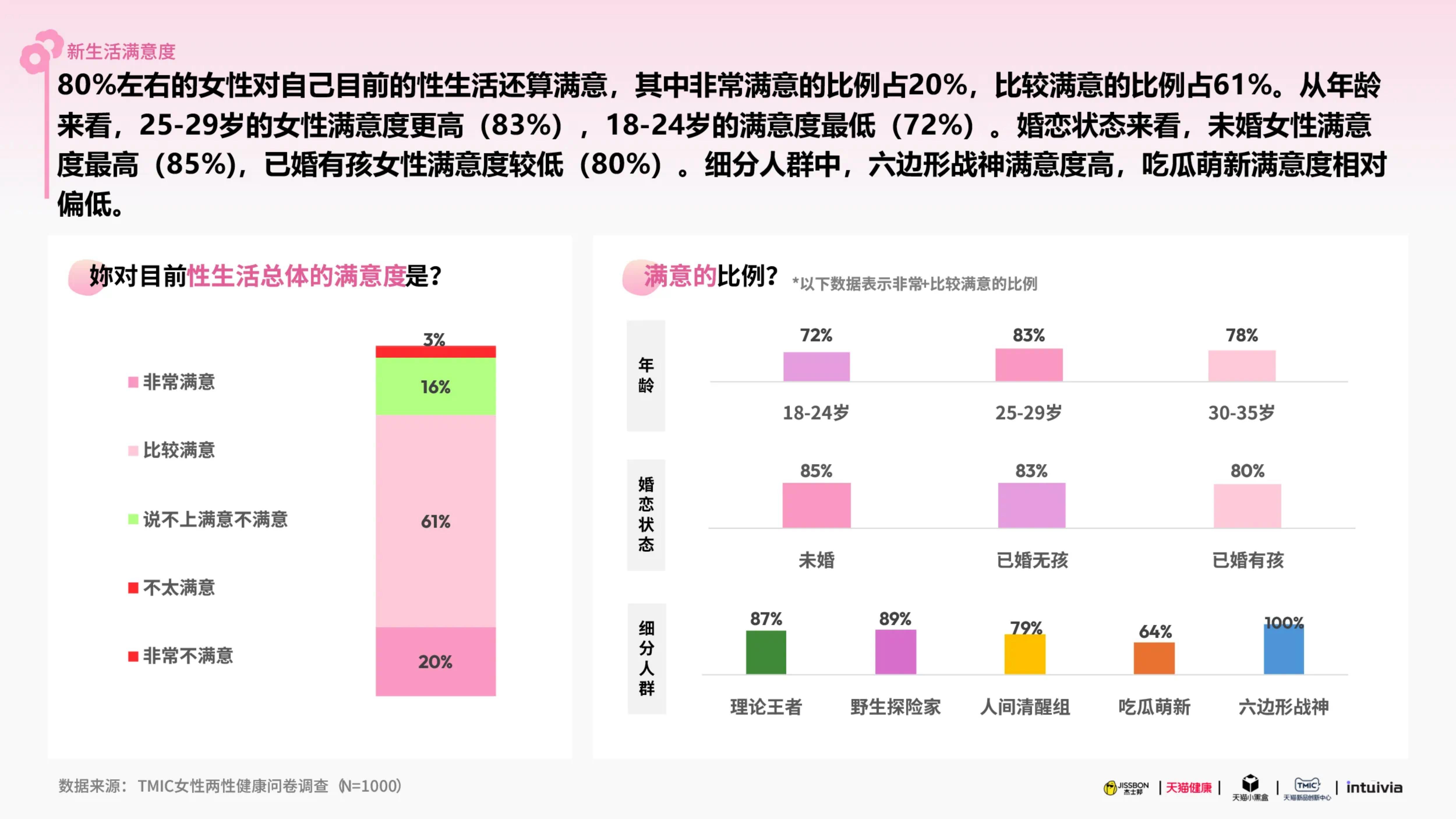 杰士邦xTMIC：2025杰士邦女性健康白皮书.pdf