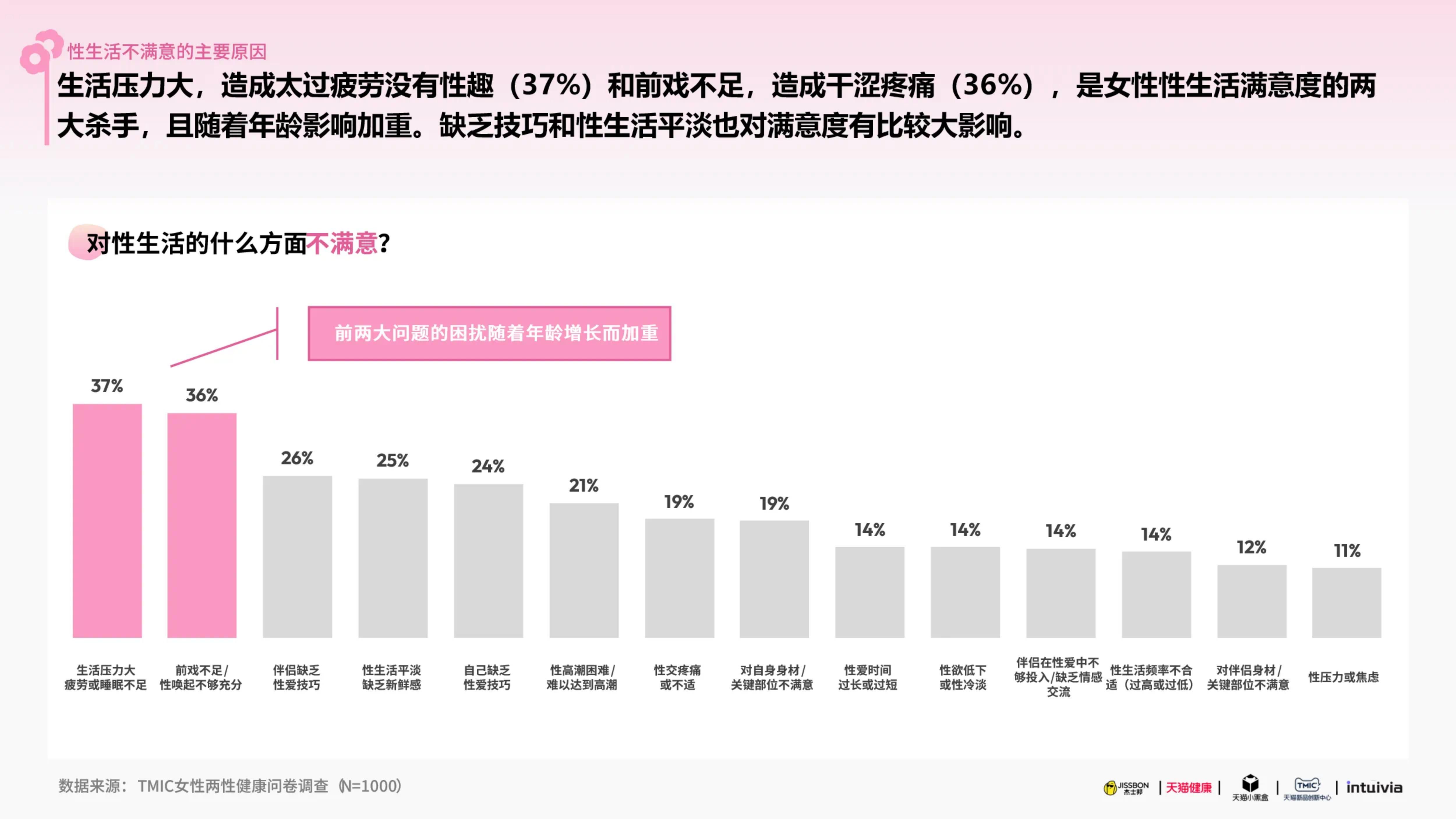 杰士邦xTMIC：2025杰士邦女性健康白皮书.pdf