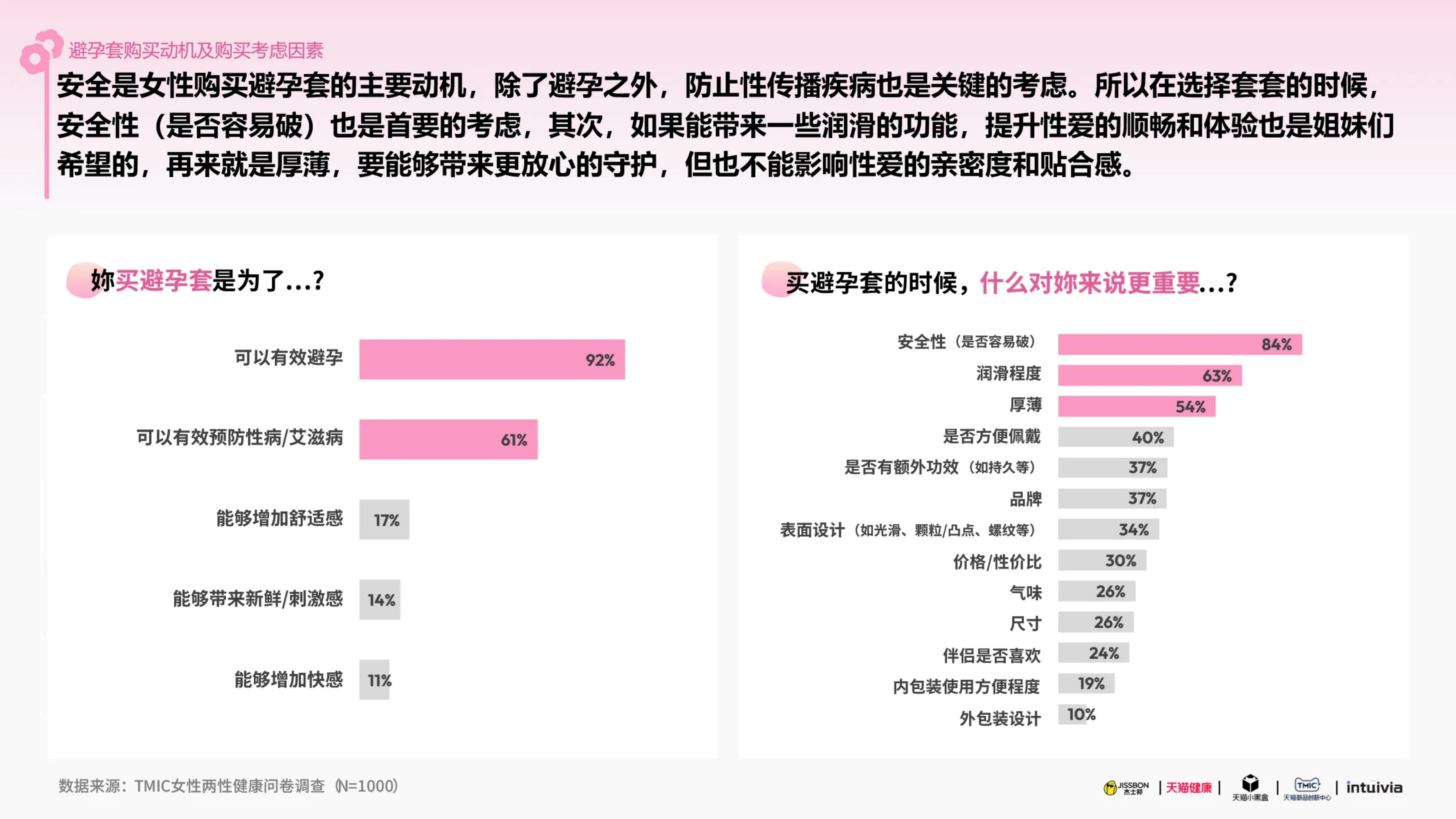杰士邦xTMIC：2025杰士邦女性健康白皮书.pdf