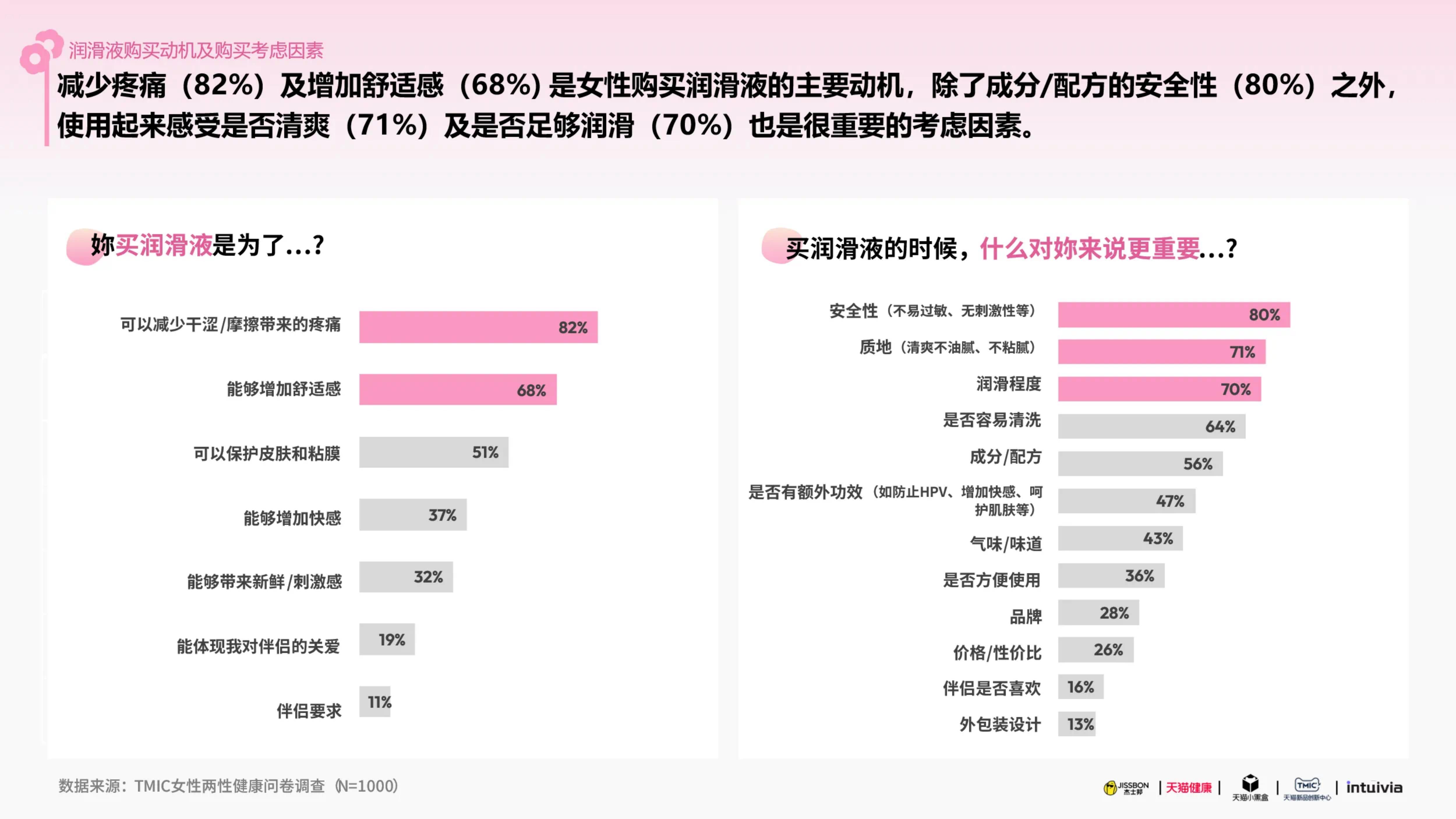 杰士邦xTMIC：2025杰士邦女性健康白皮书.pdf