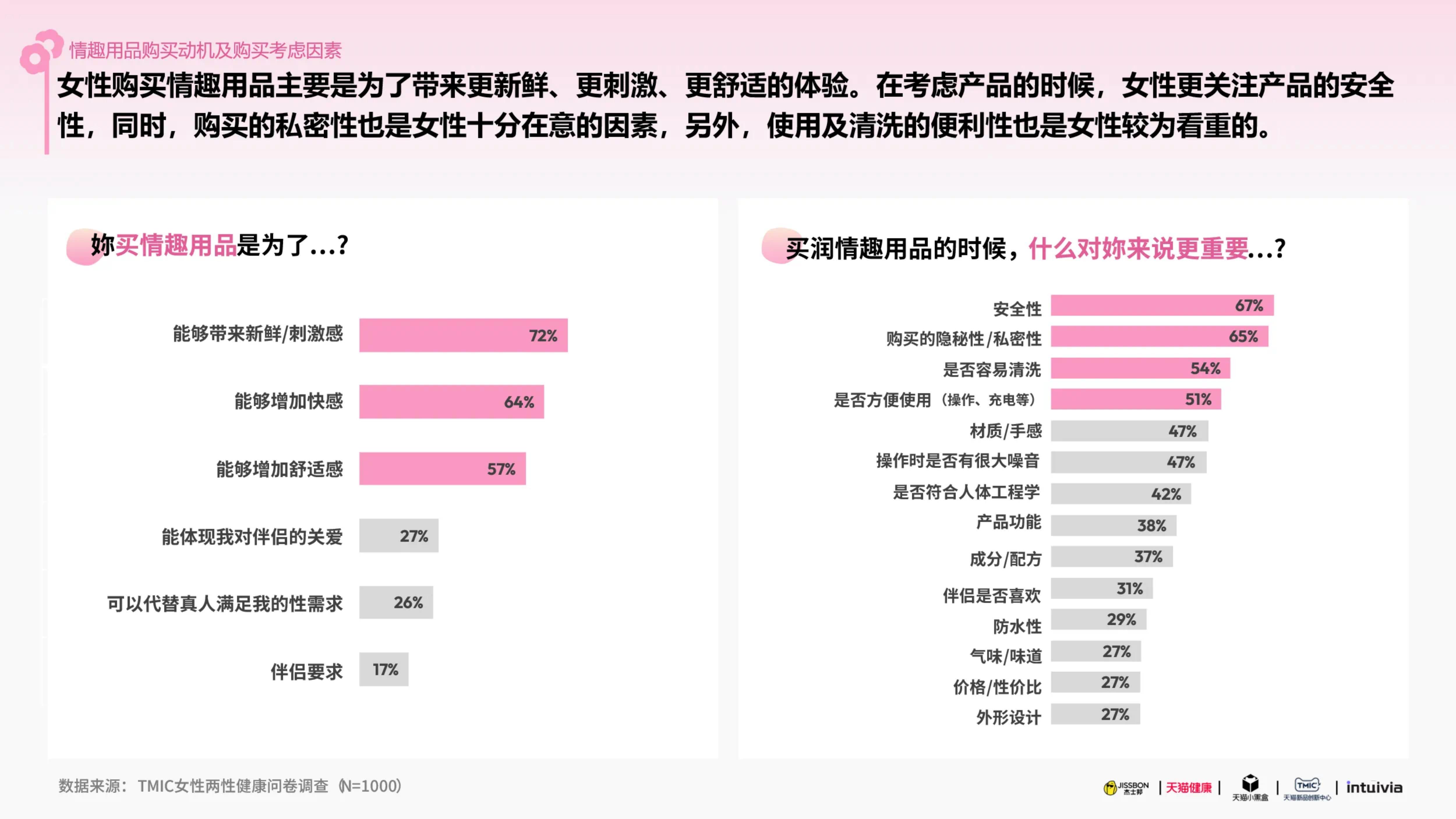 杰士邦xTMIC：2025杰士邦女性健康白皮书.pdf