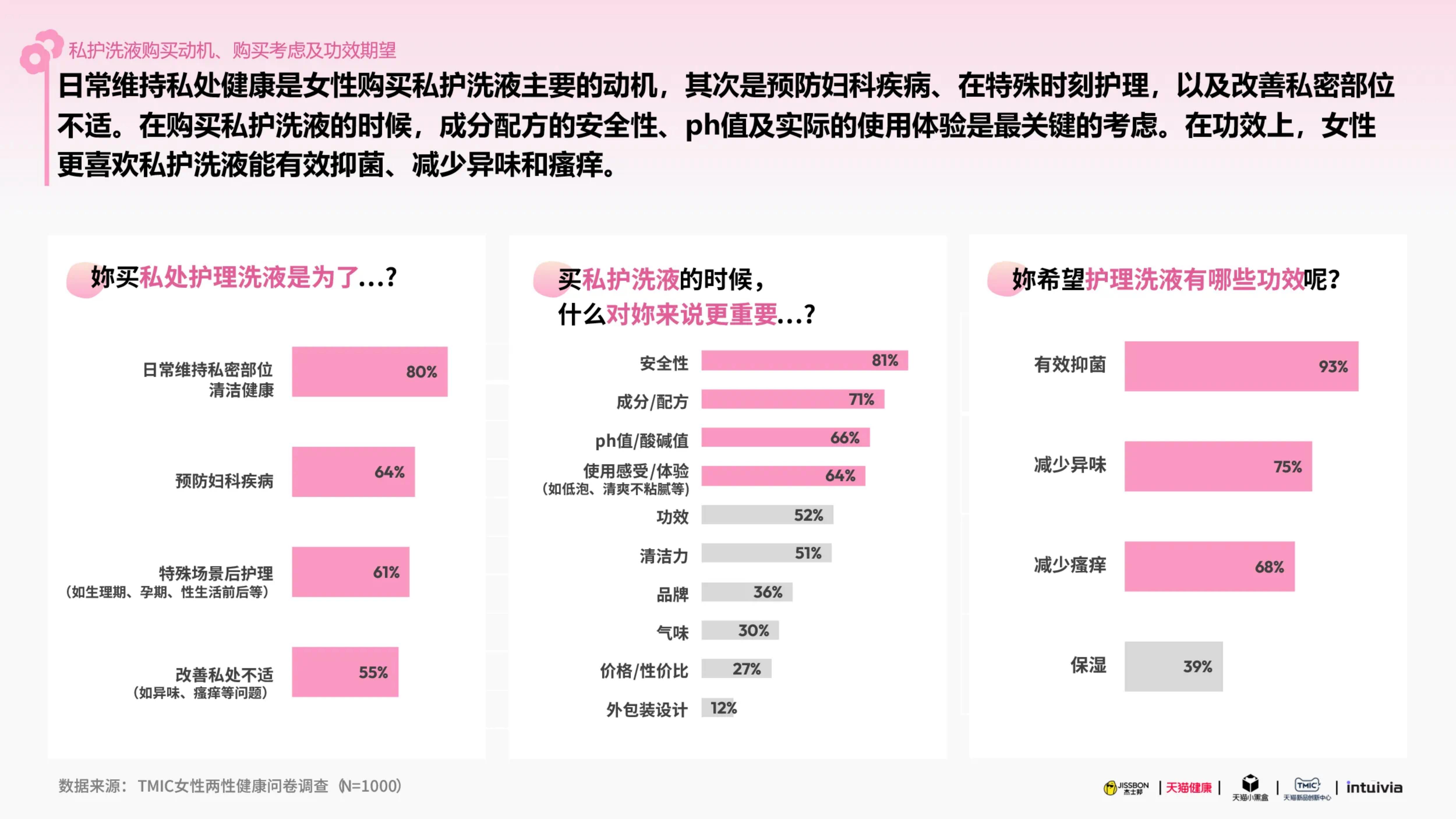 杰士邦xTMIC：2025杰士邦女性健康白皮书.pdf