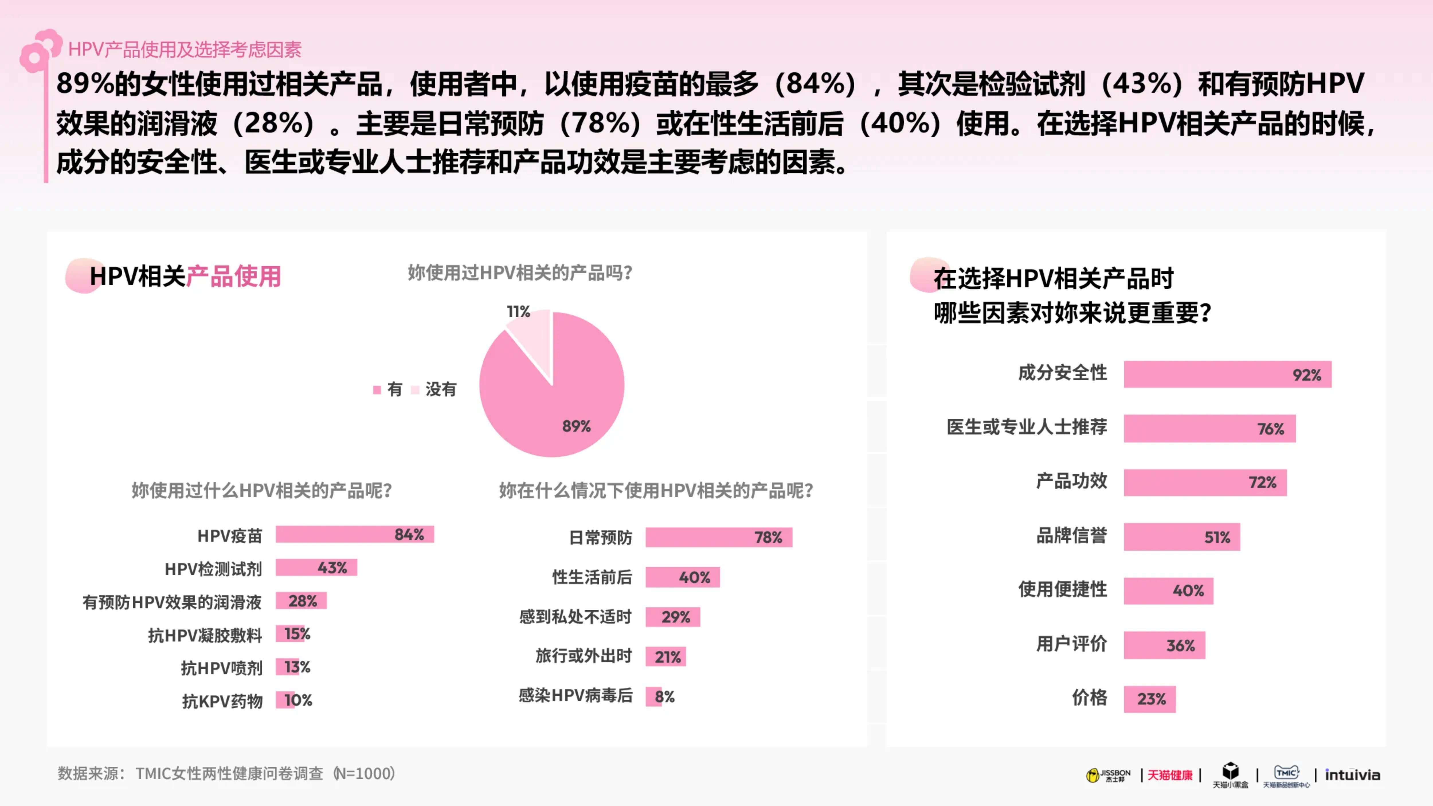 杰士邦xTMIC：2025杰士邦女性健康白皮书.pdf
