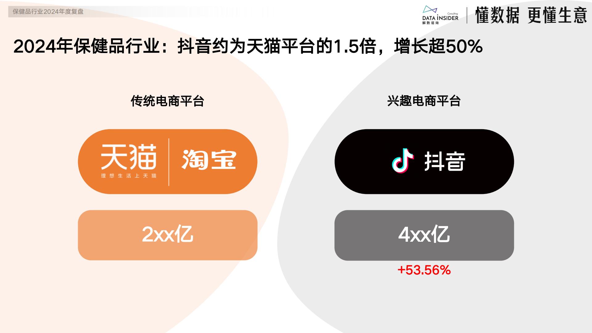 解数咨询：2024保健品行业年度复盘报告.pdf