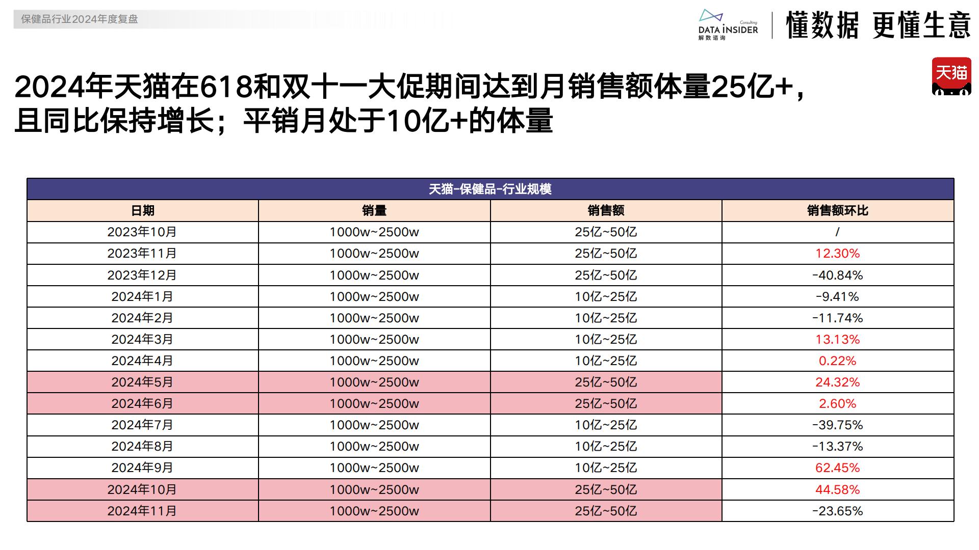 解数咨询：2024保健品行业年度复盘报告.pdf