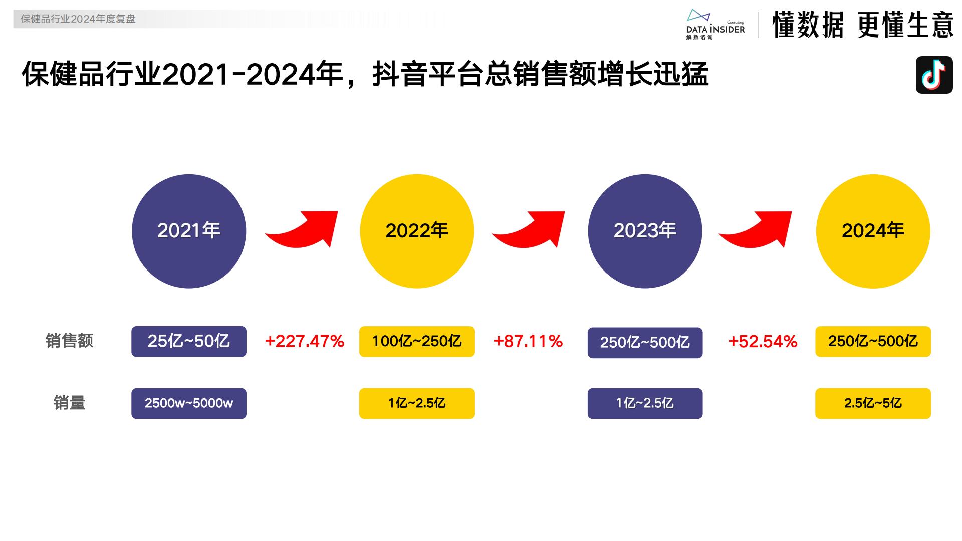 解数咨询：2024保健品行业年度复盘报告.pdf