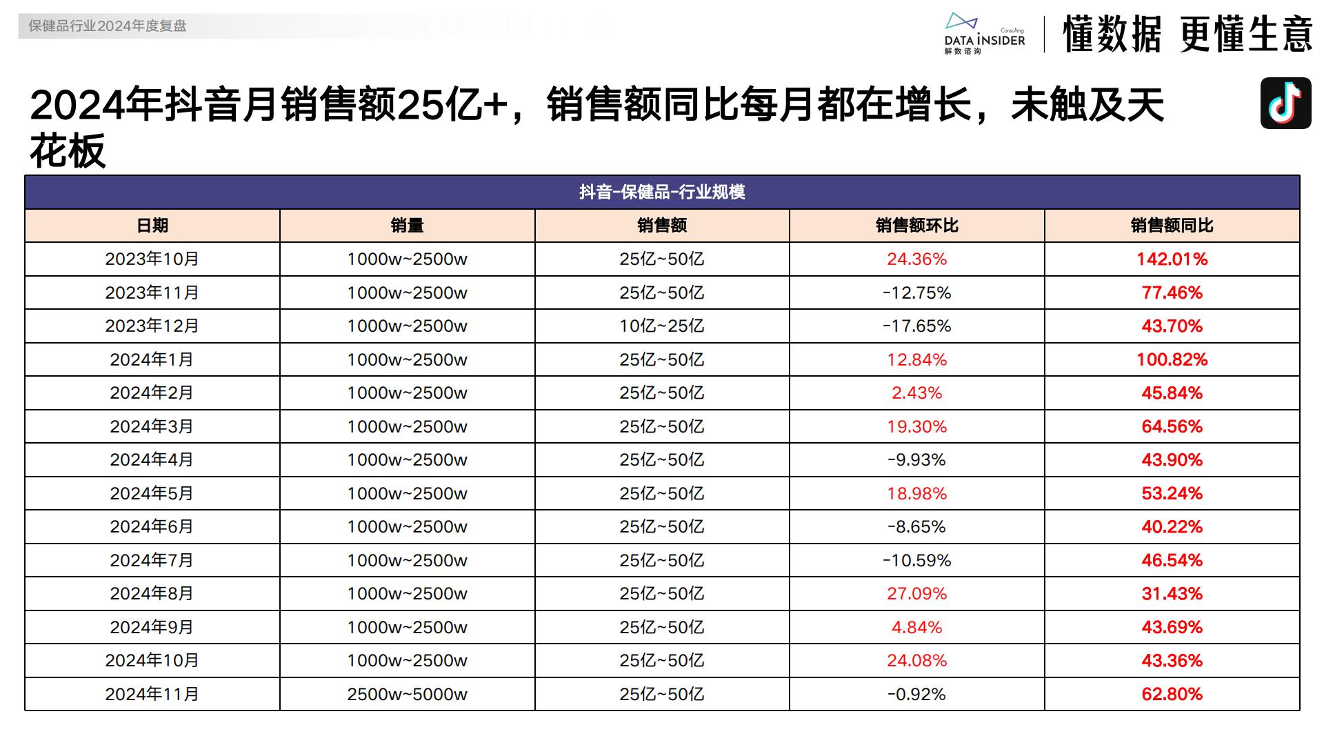 解数咨询：2024保健品行业年度复盘报告.pdf