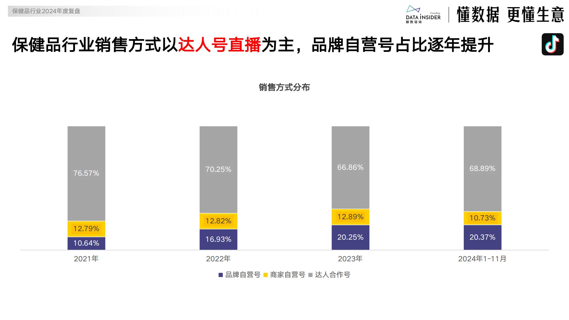 解数咨询：2024保健品行业年度复盘报告.pdf