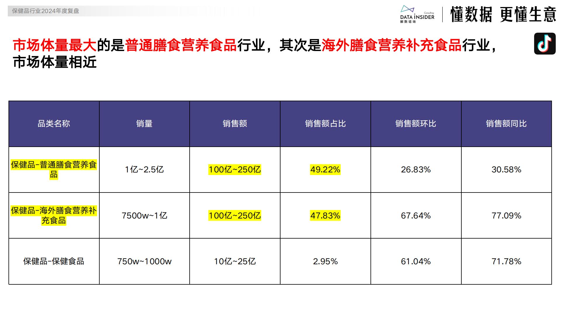 解数咨询：2024保健品行业年度复盘报告.pdf