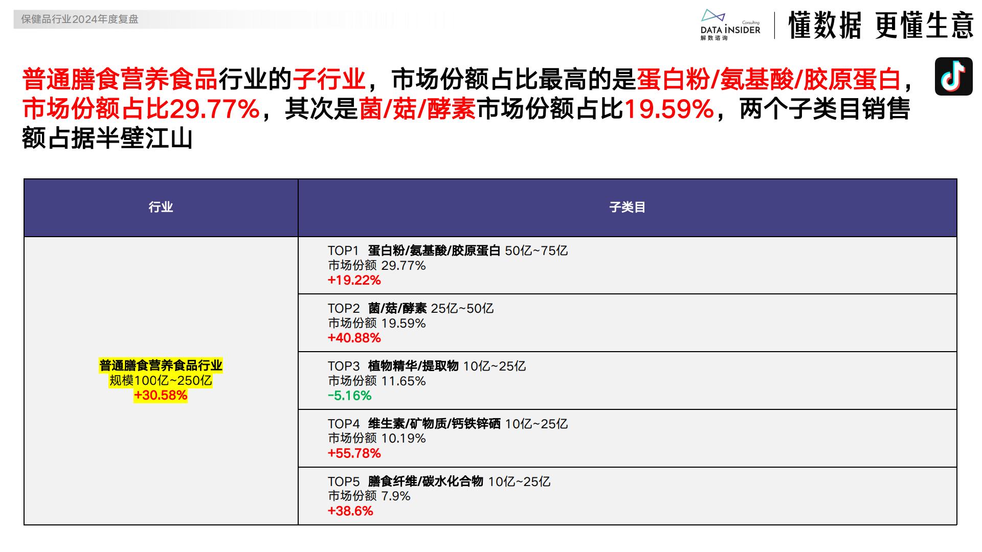 解数咨询：2024保健品行业年度复盘报告.pdf