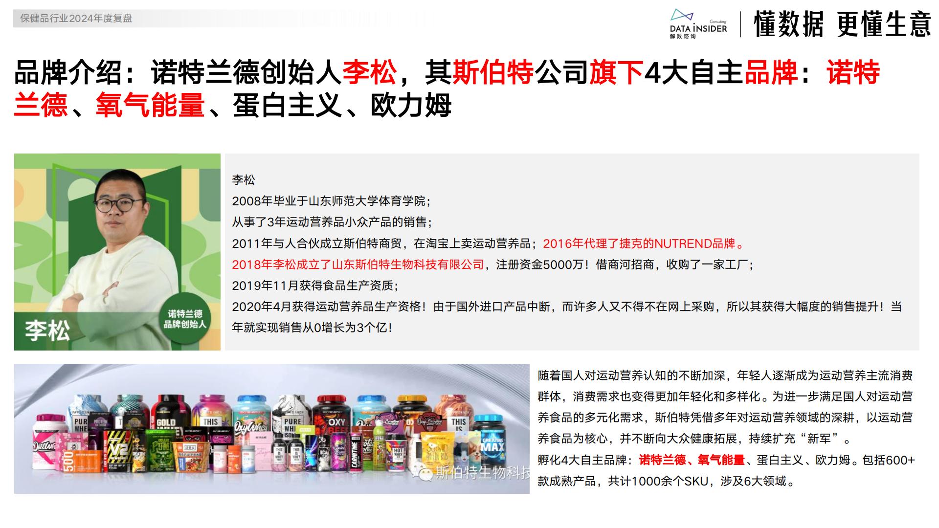 解数咨询：2024保健品行业年度复盘报告.pdf