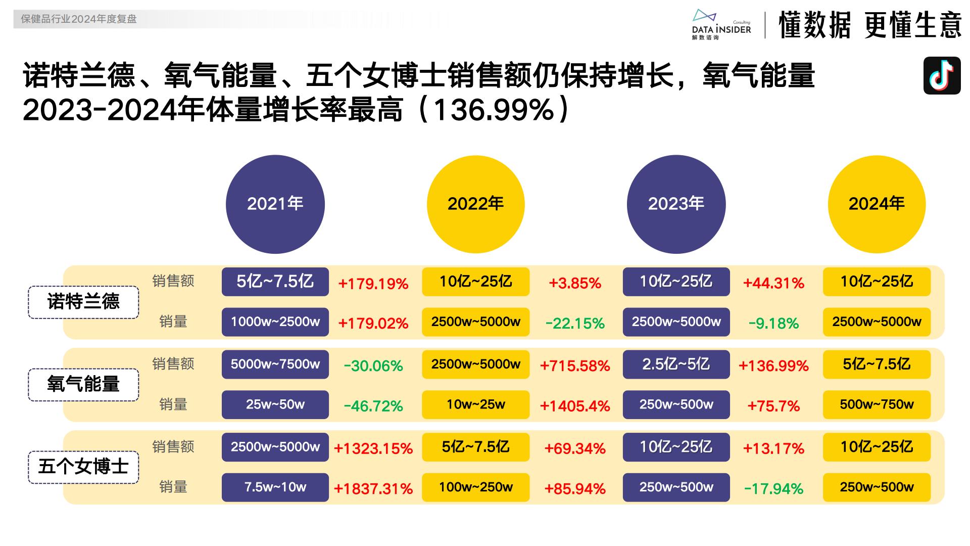 解数咨询：2024保健品行业年度复盘报告.pdf