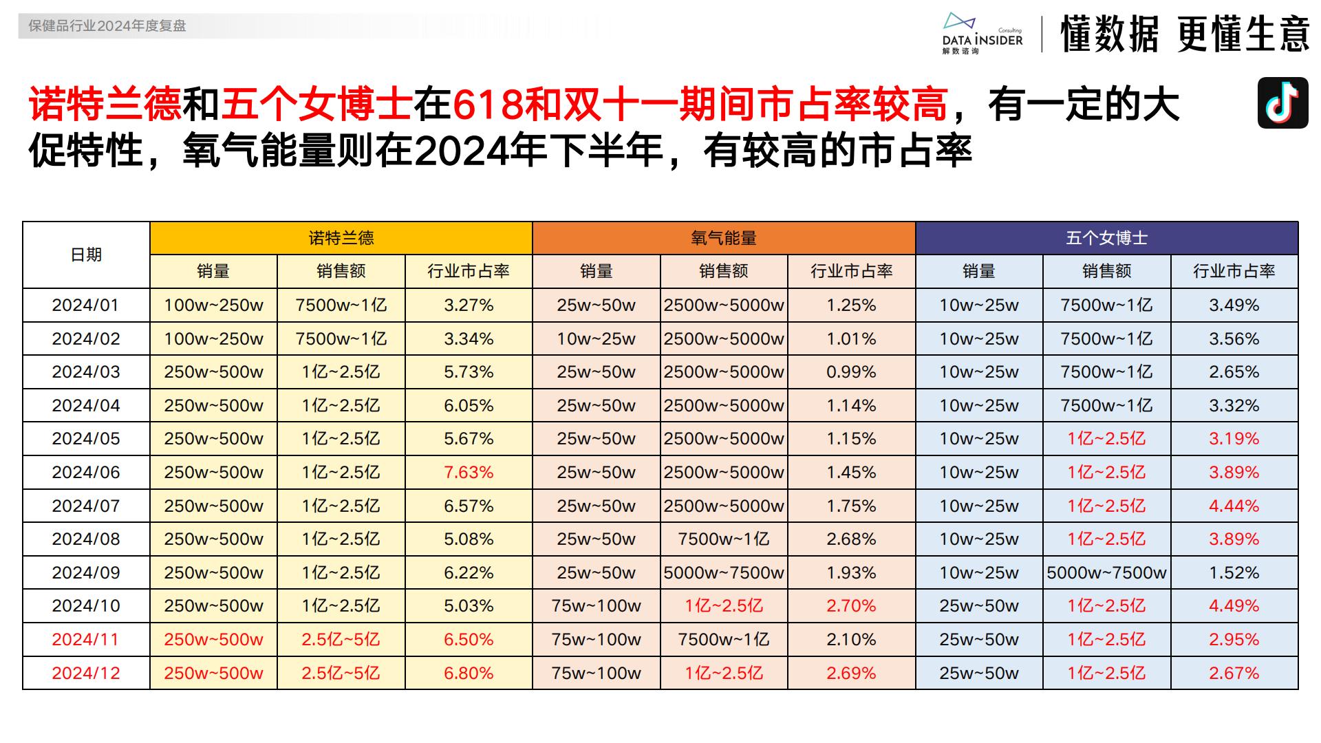 解数咨询：2024保健品行业年度复盘报告.pdf