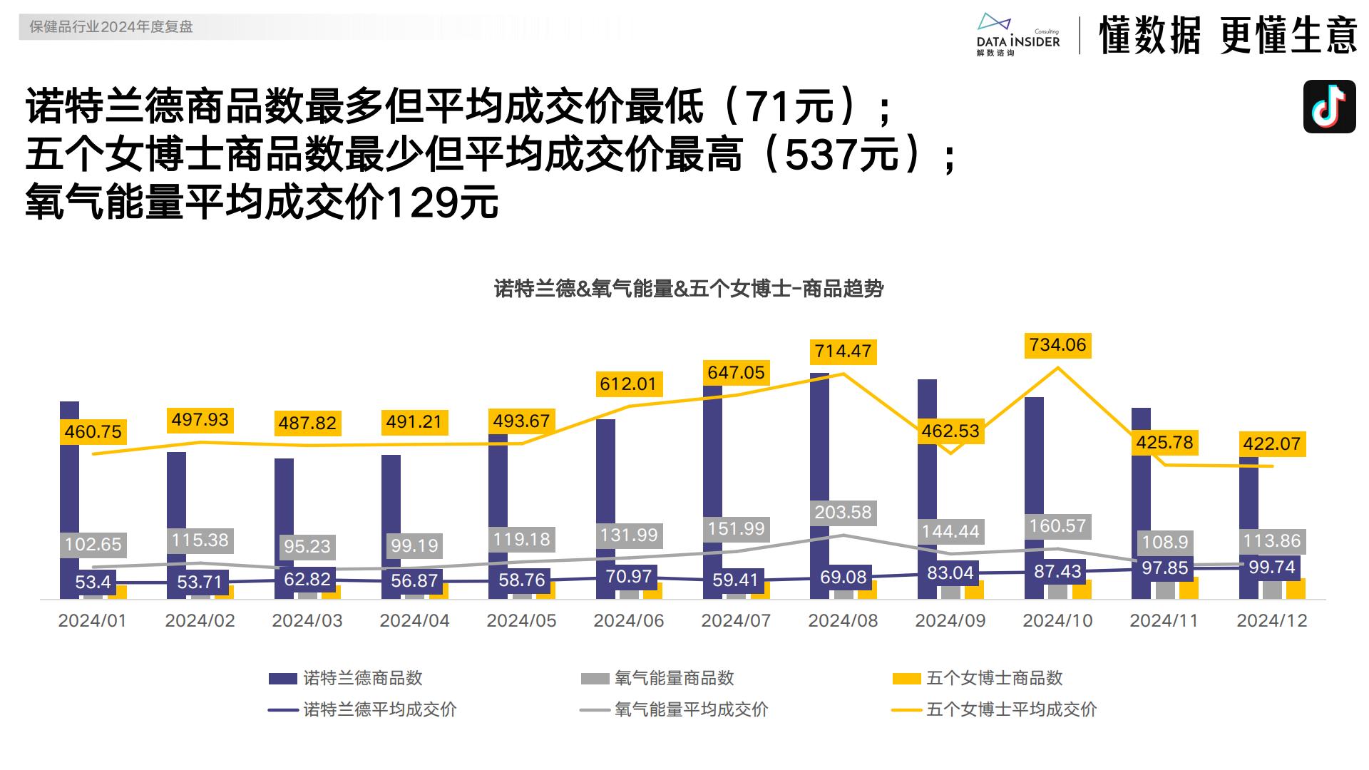 解数咨询：2024保健品行业年度复盘报告.pdf