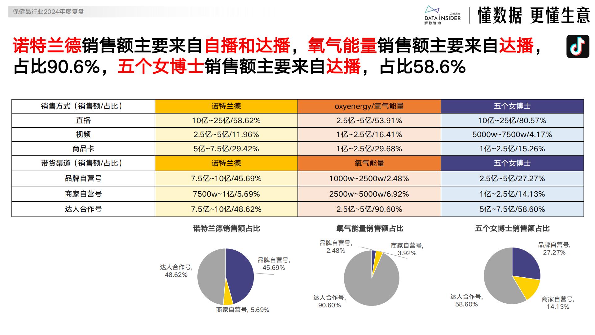 解数咨询：2024保健品行业年度复盘报告.pdf