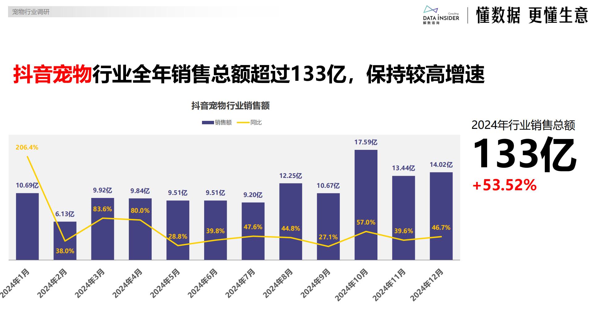 解数咨询：2024年度复盘宠物行业报告.pdf