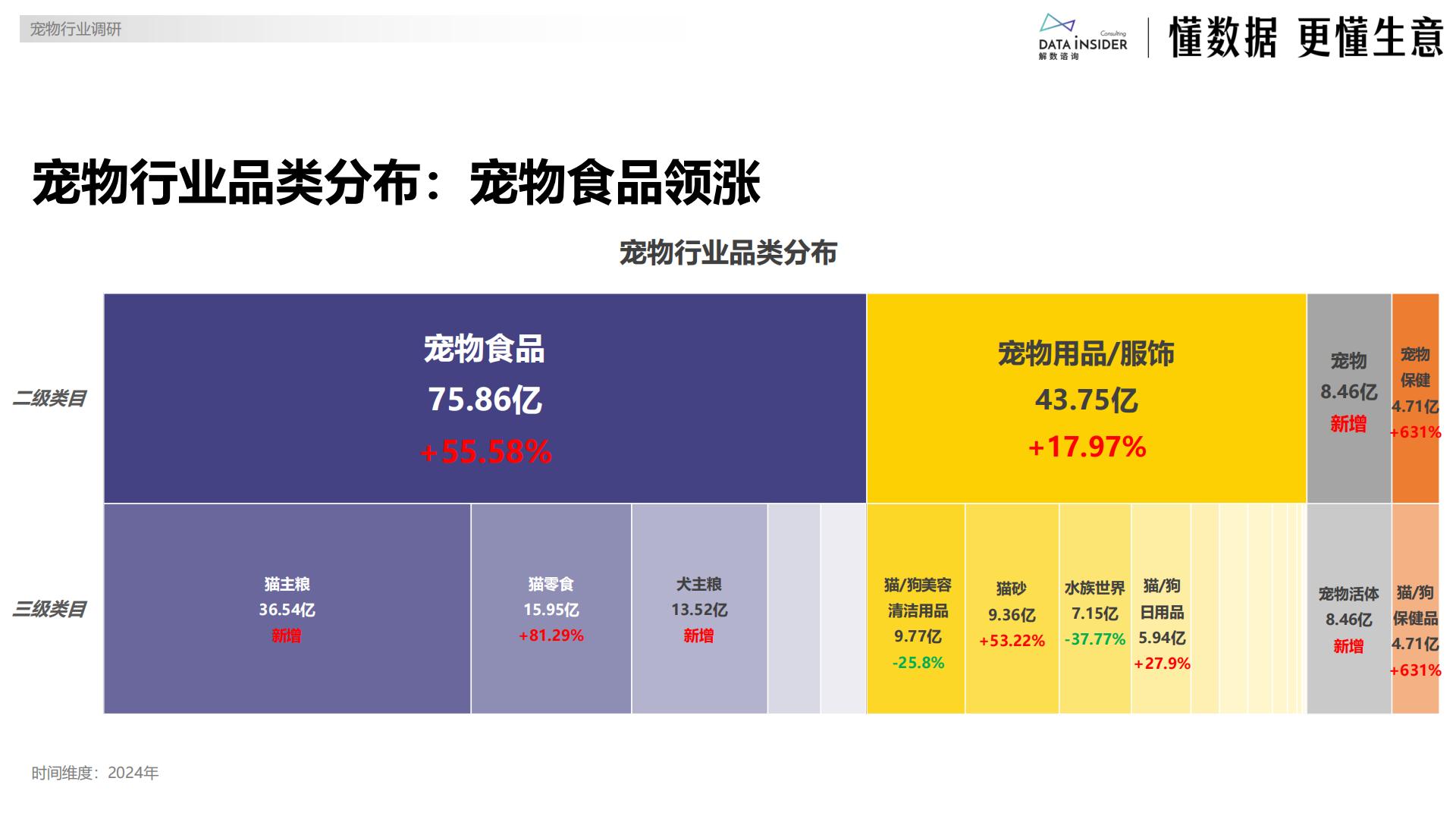 解数咨询：2024年度复盘宠物行业报告.pdf