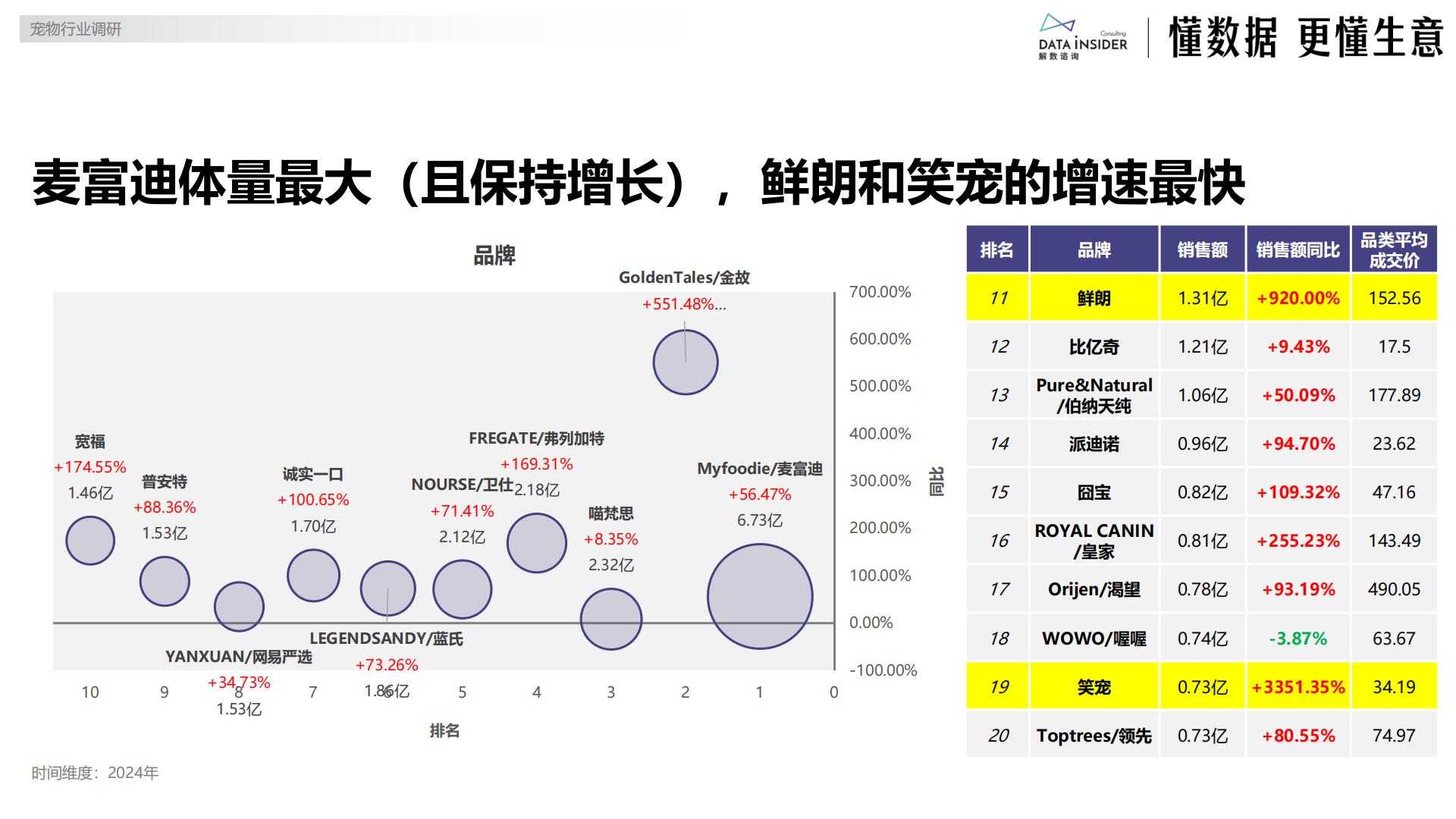 解数咨询：2024年度复盘宠物行业报告.pdf